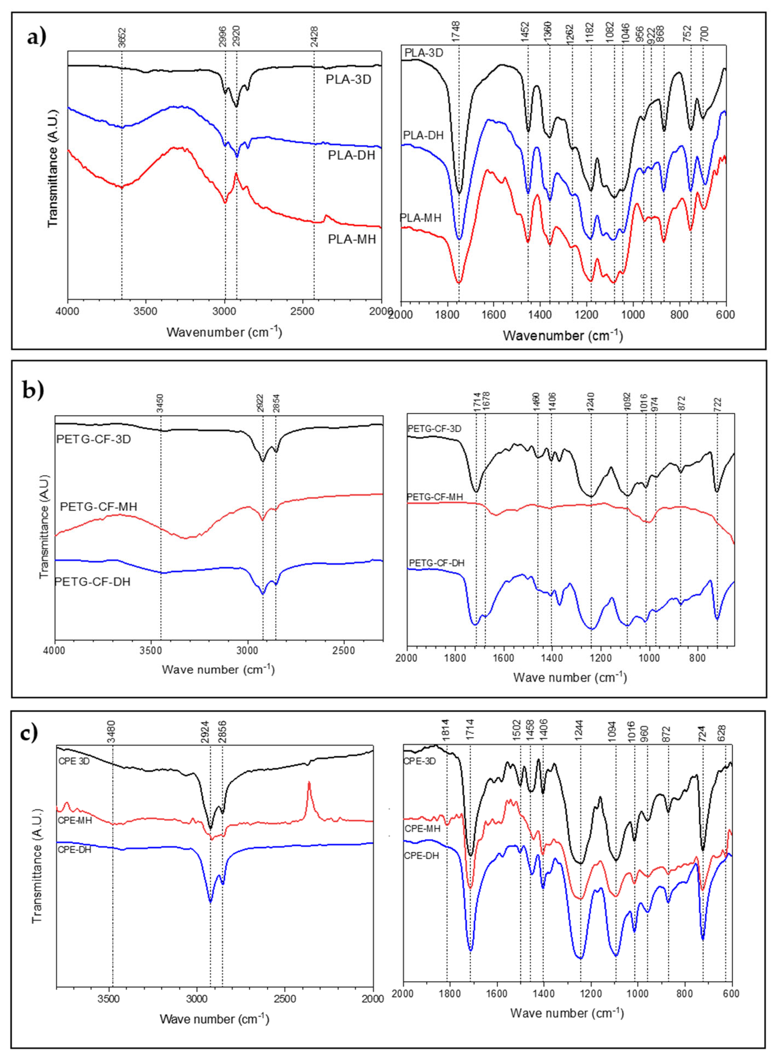 Polymers 14 00855 g014 550