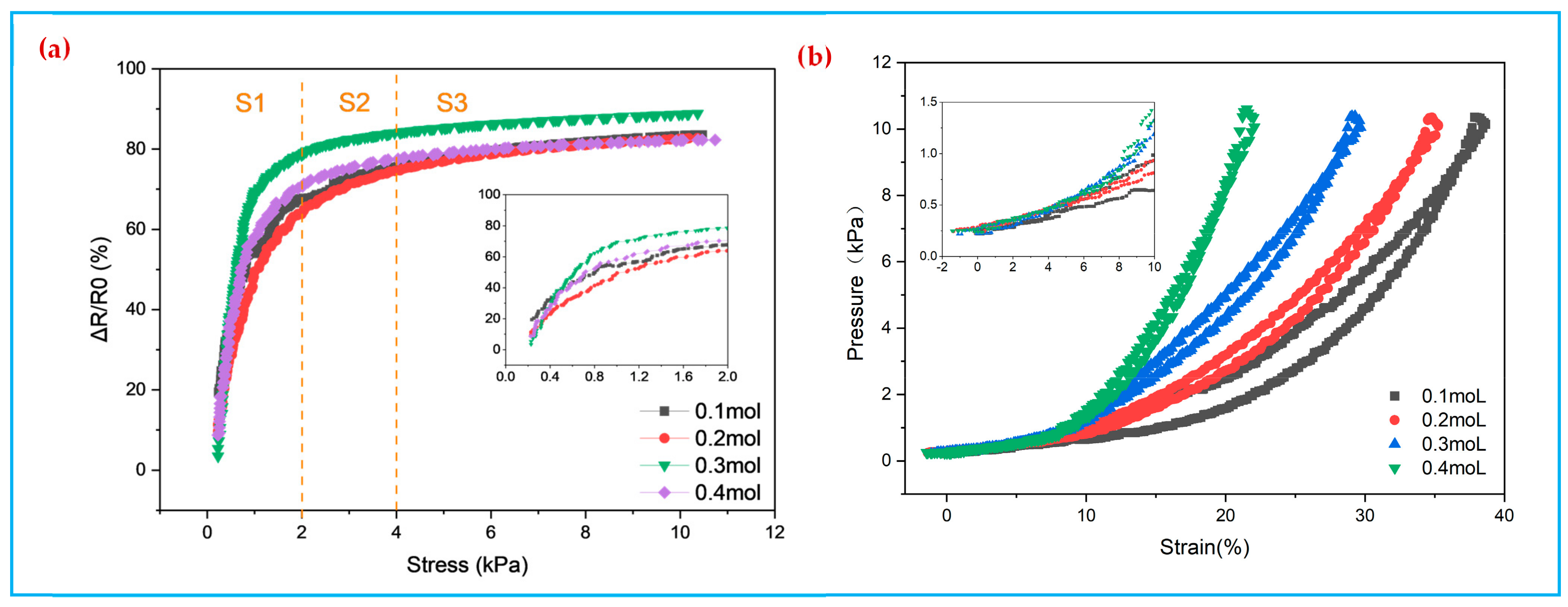 Polymers 14 00859 g006