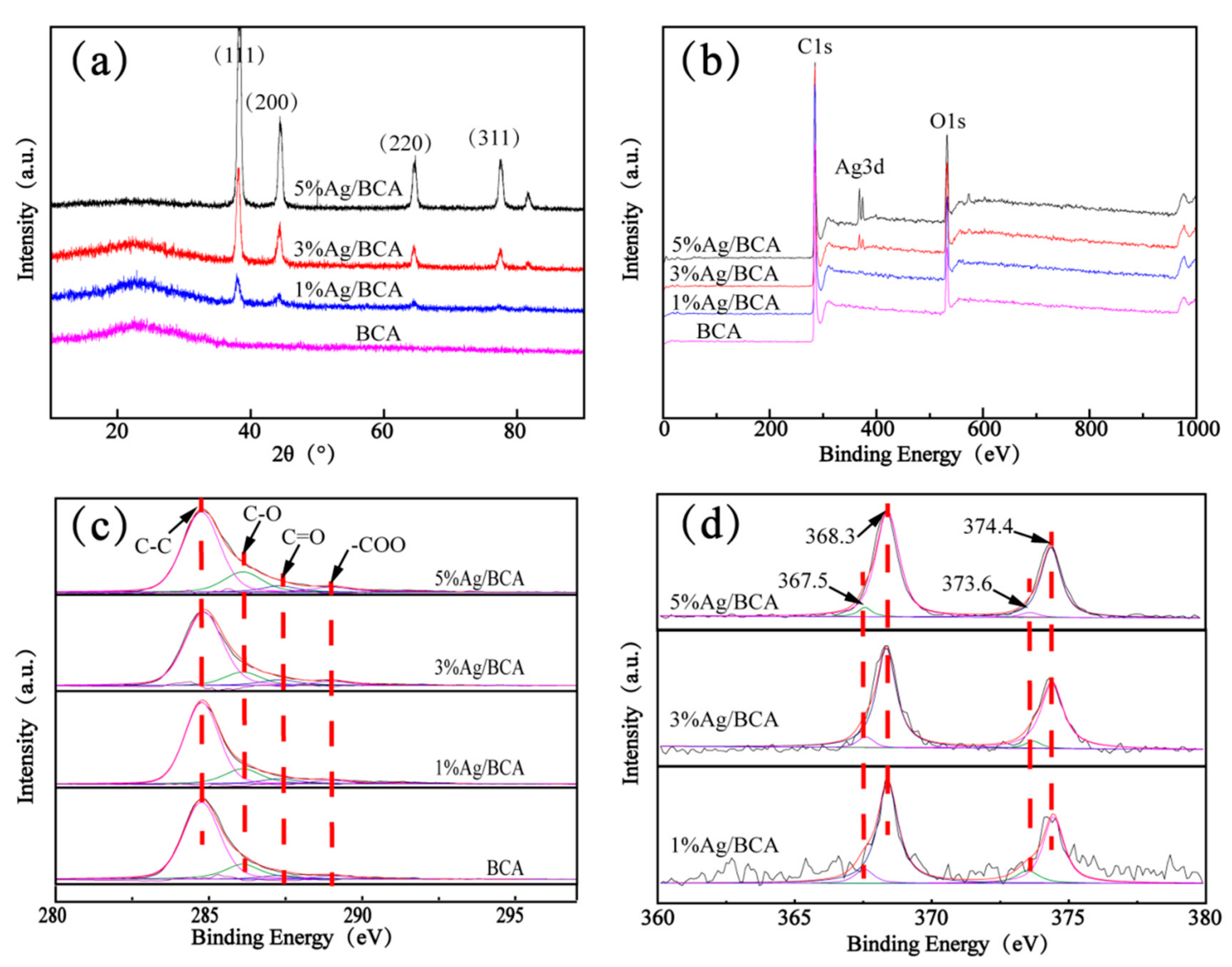 Polymers 14 00860 g003