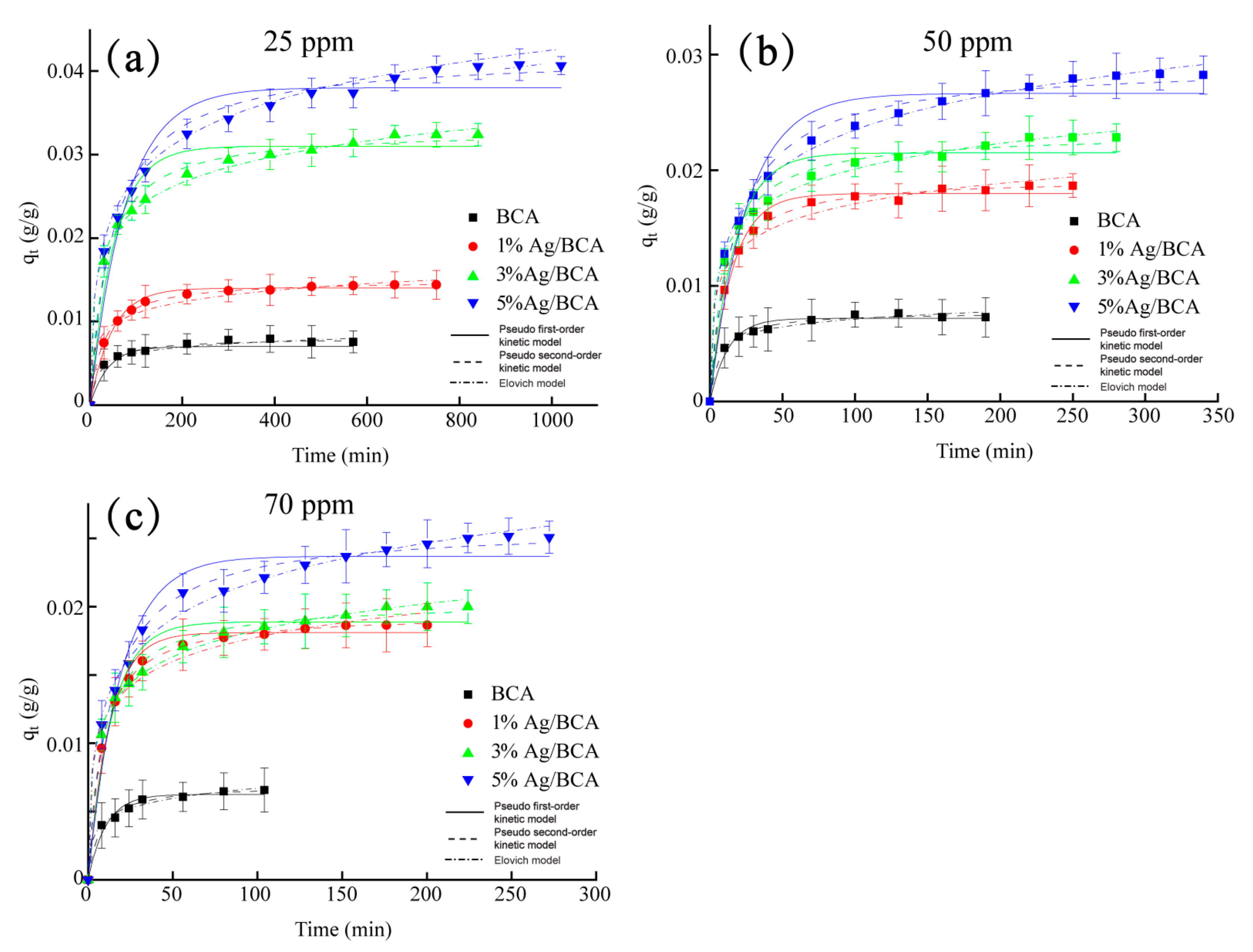 Polymers 14 00860 g007