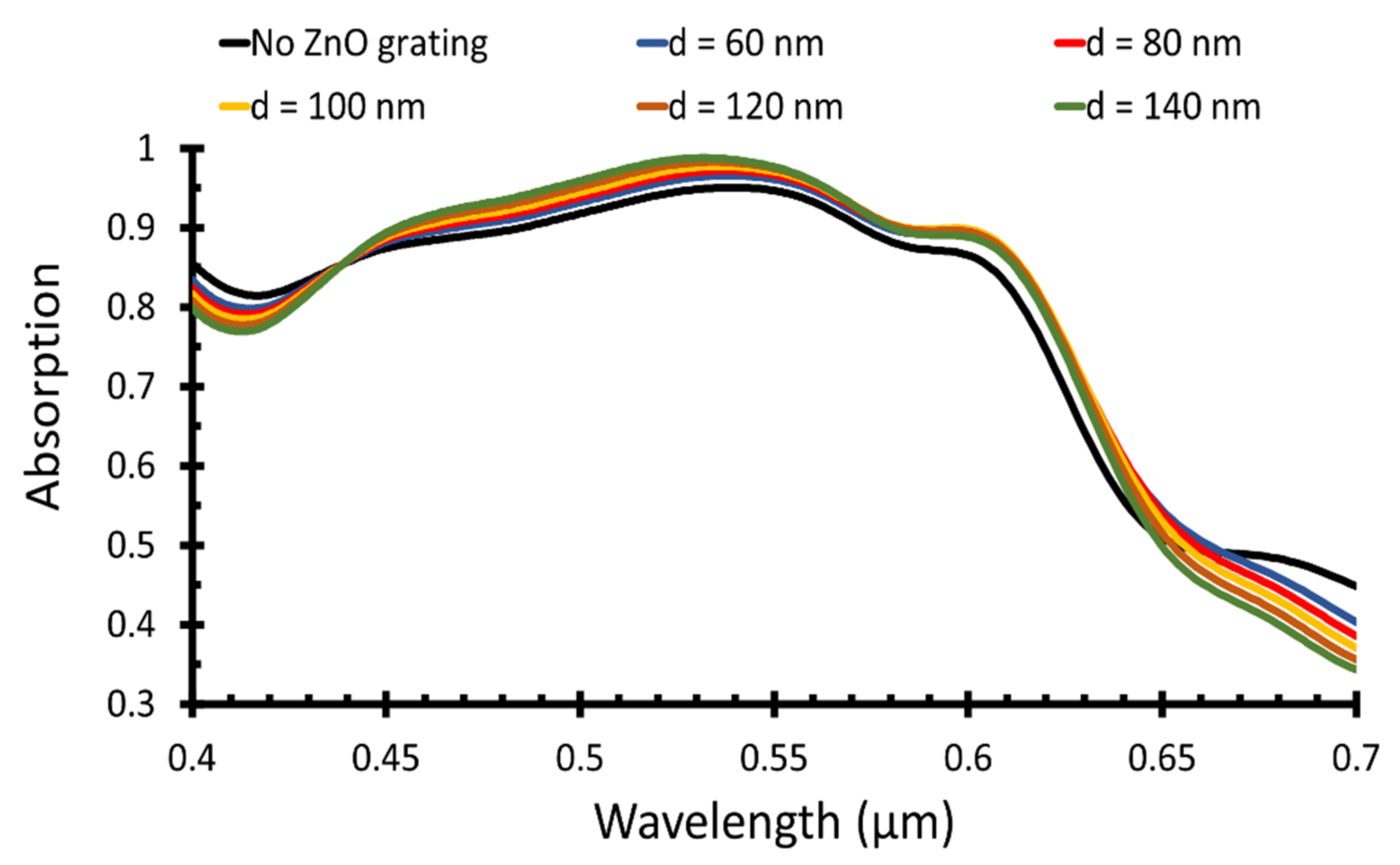 Polymers 14 00862 g002 550