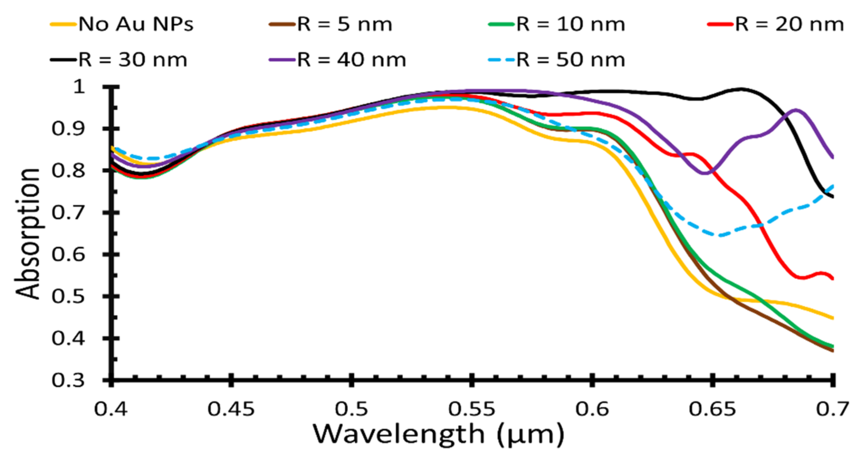 Polymers 14 00862 g003 550