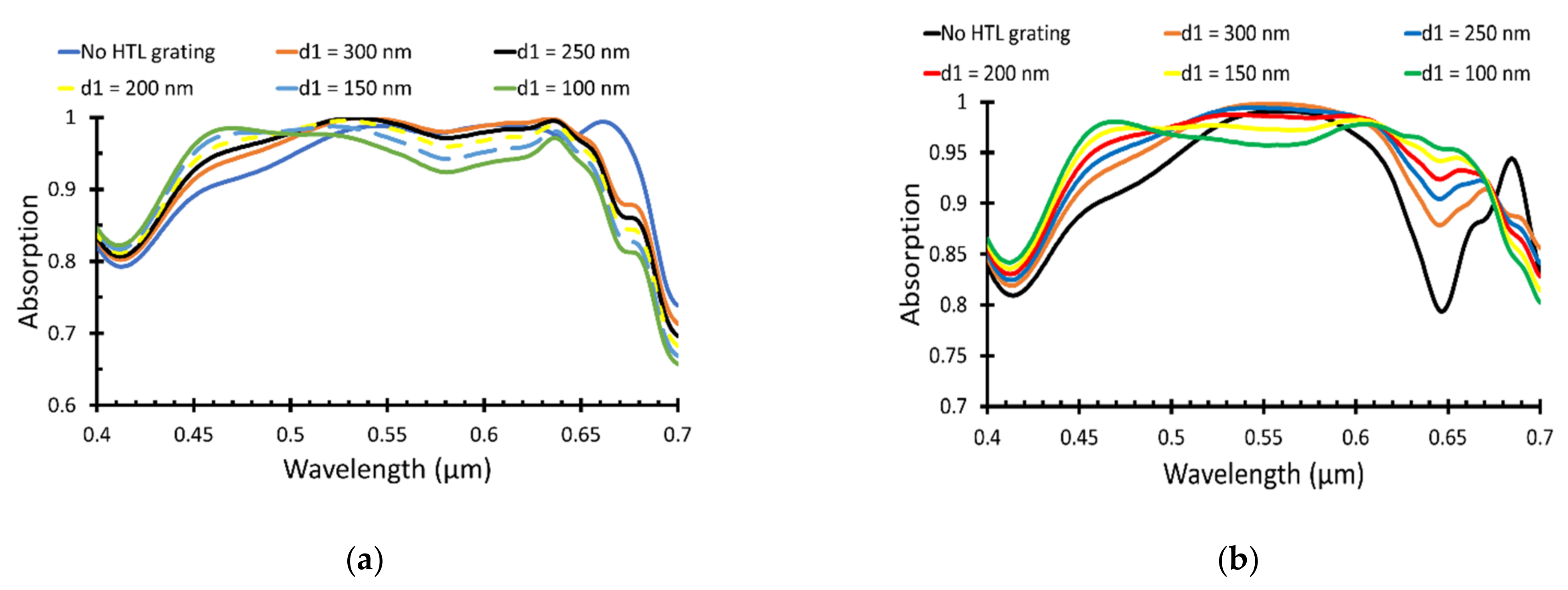 Polymers 14 00862 g004 550