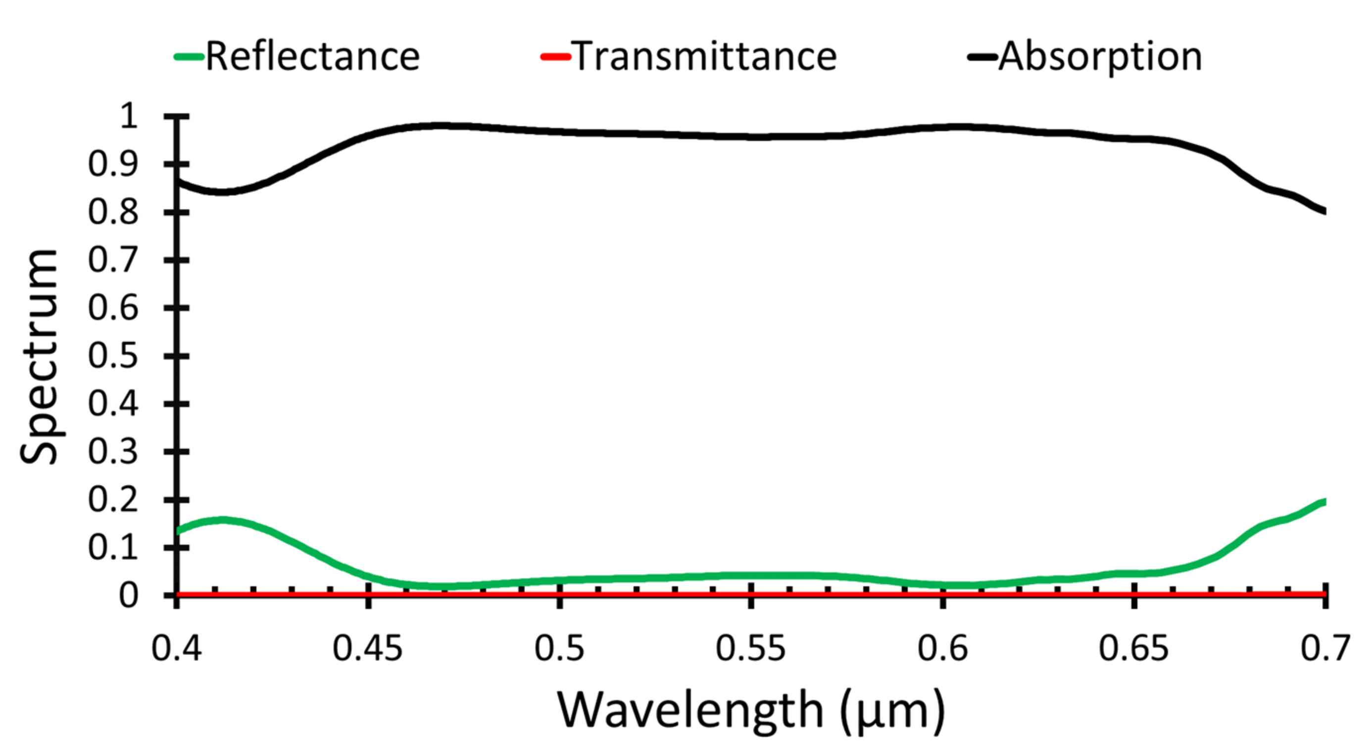 Polymers 14 00862 g005 550