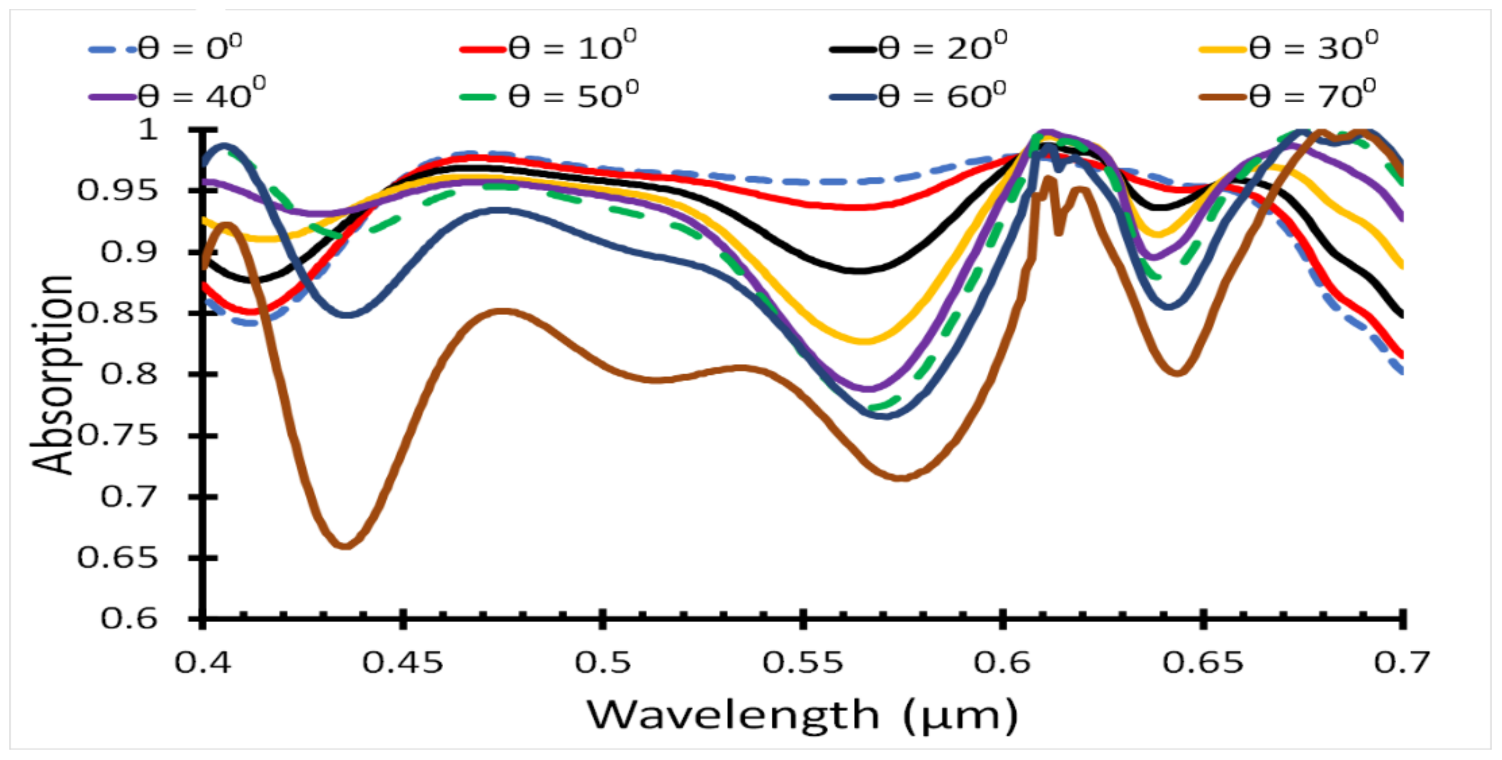 Polymers 14 00862 g008 550