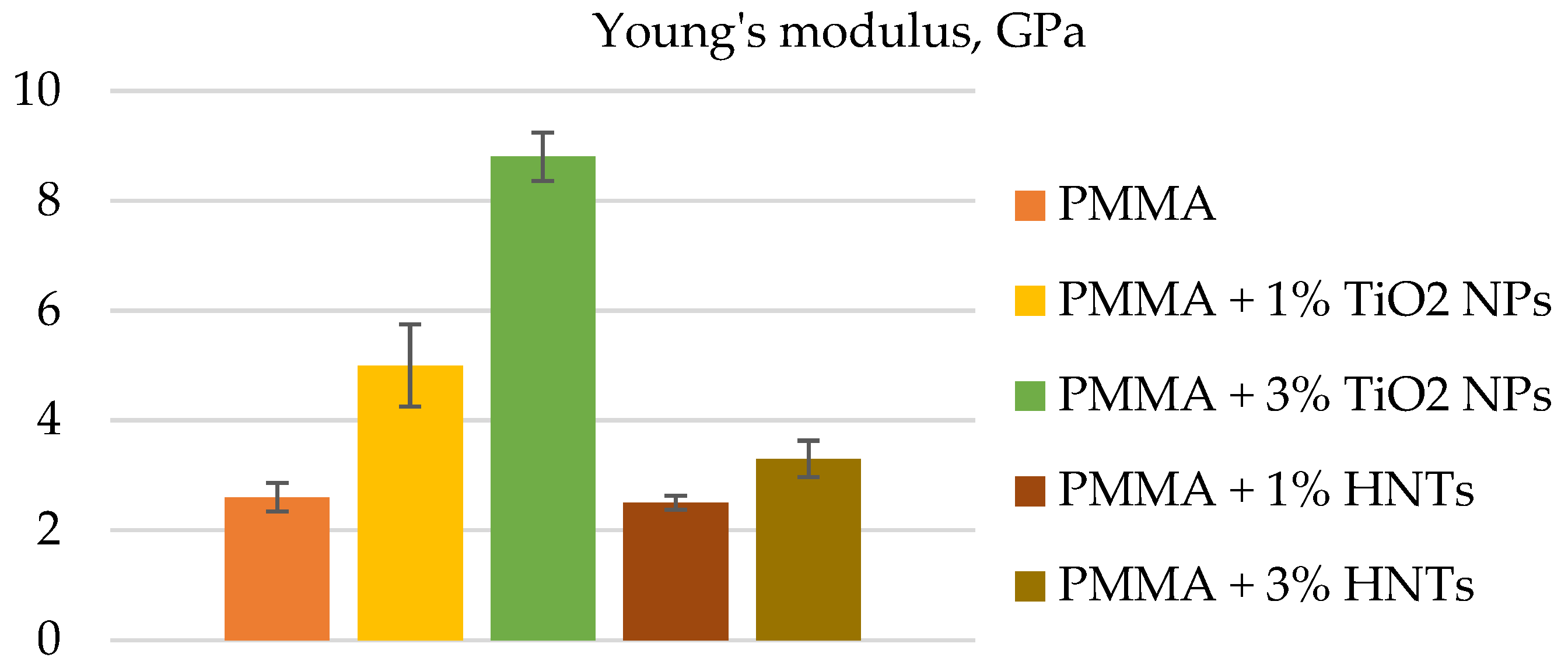 Polymers 14 00864 g004 550