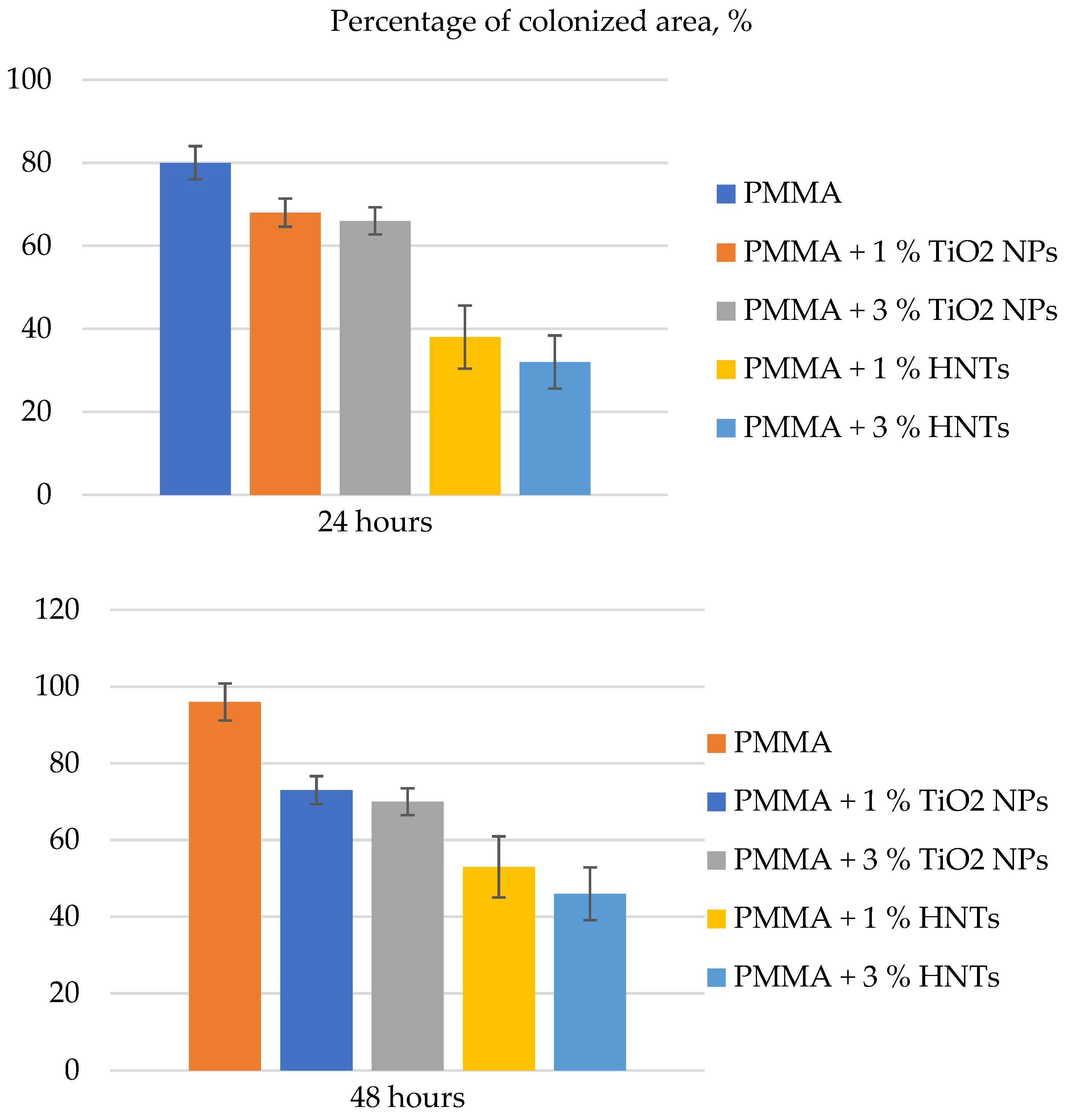 Polymers 14 00864 g005 550