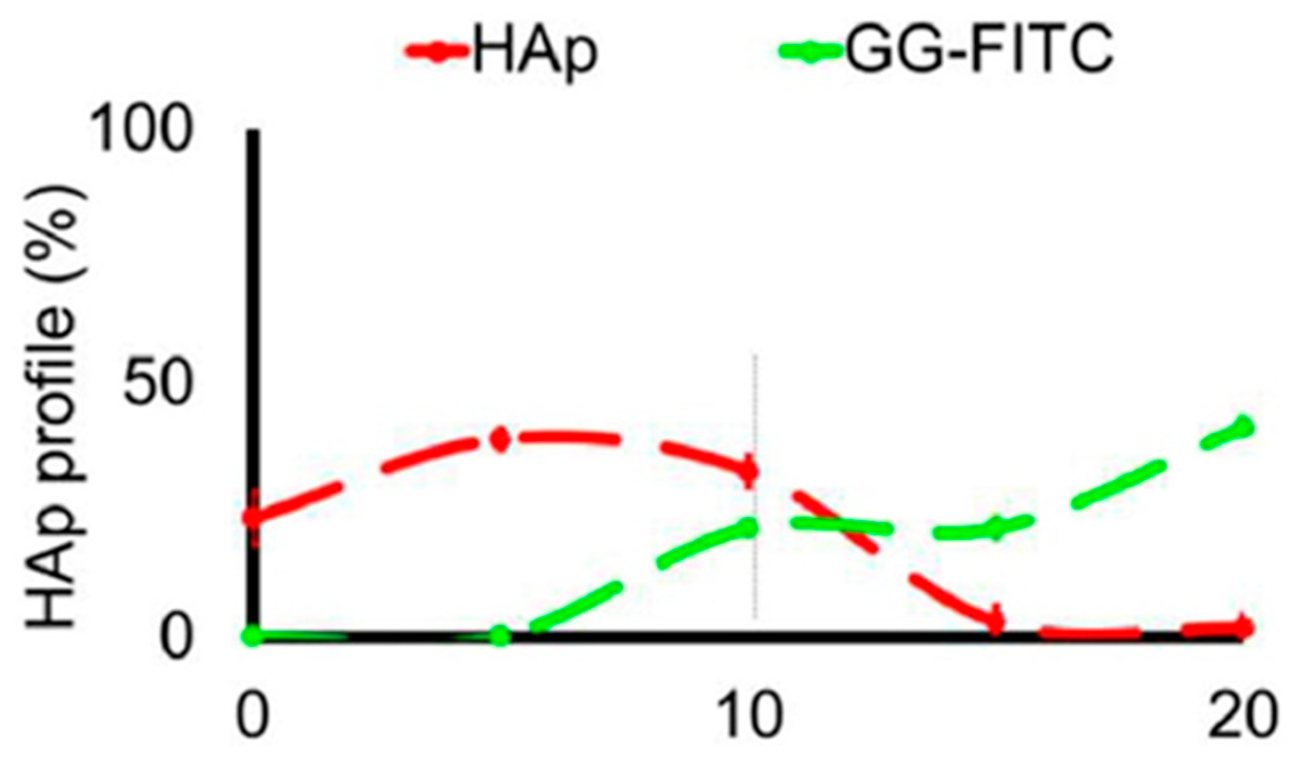 Polymers 14 00866 g004 550