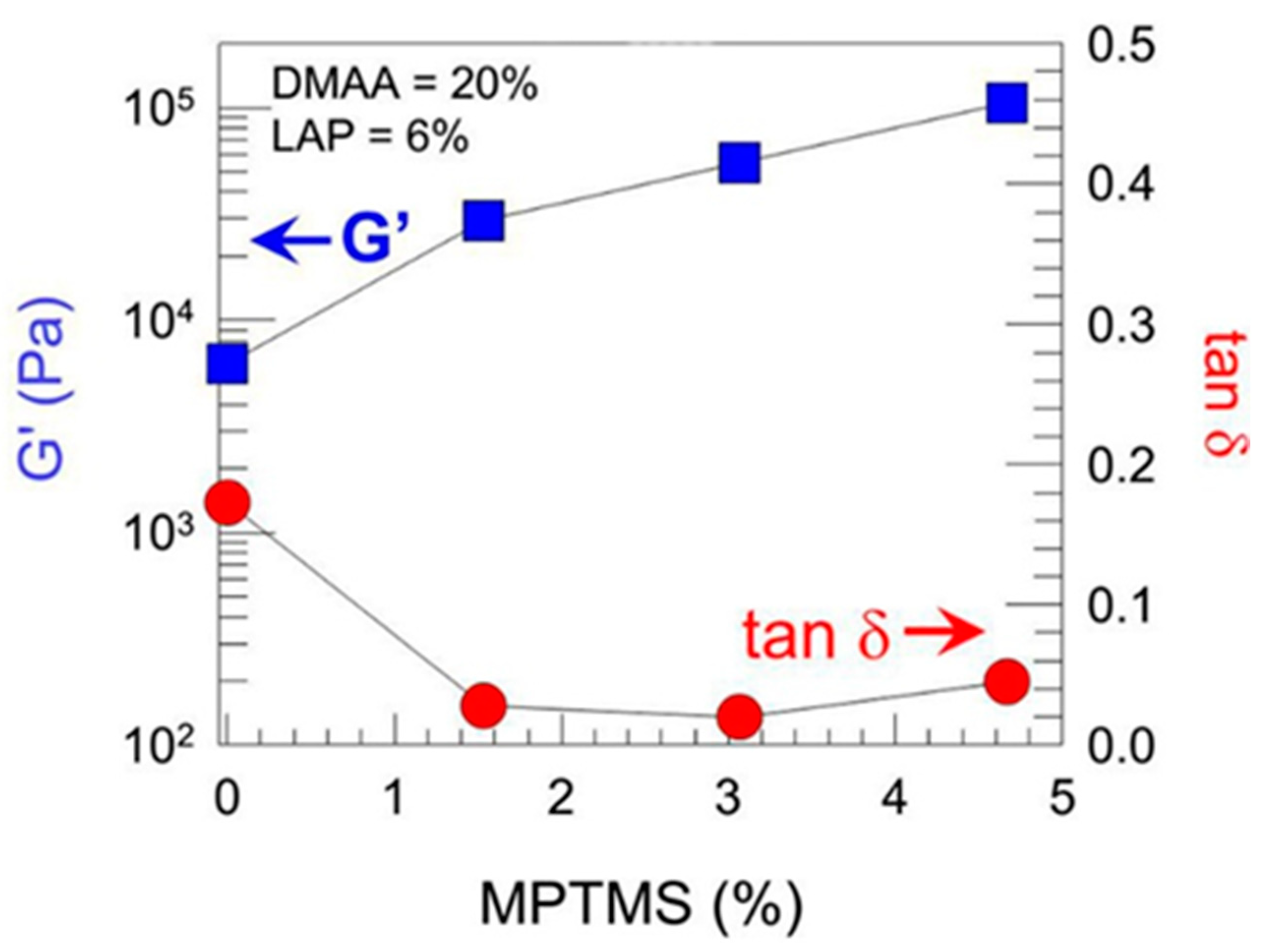 Polymers 14 00866 g009 550
