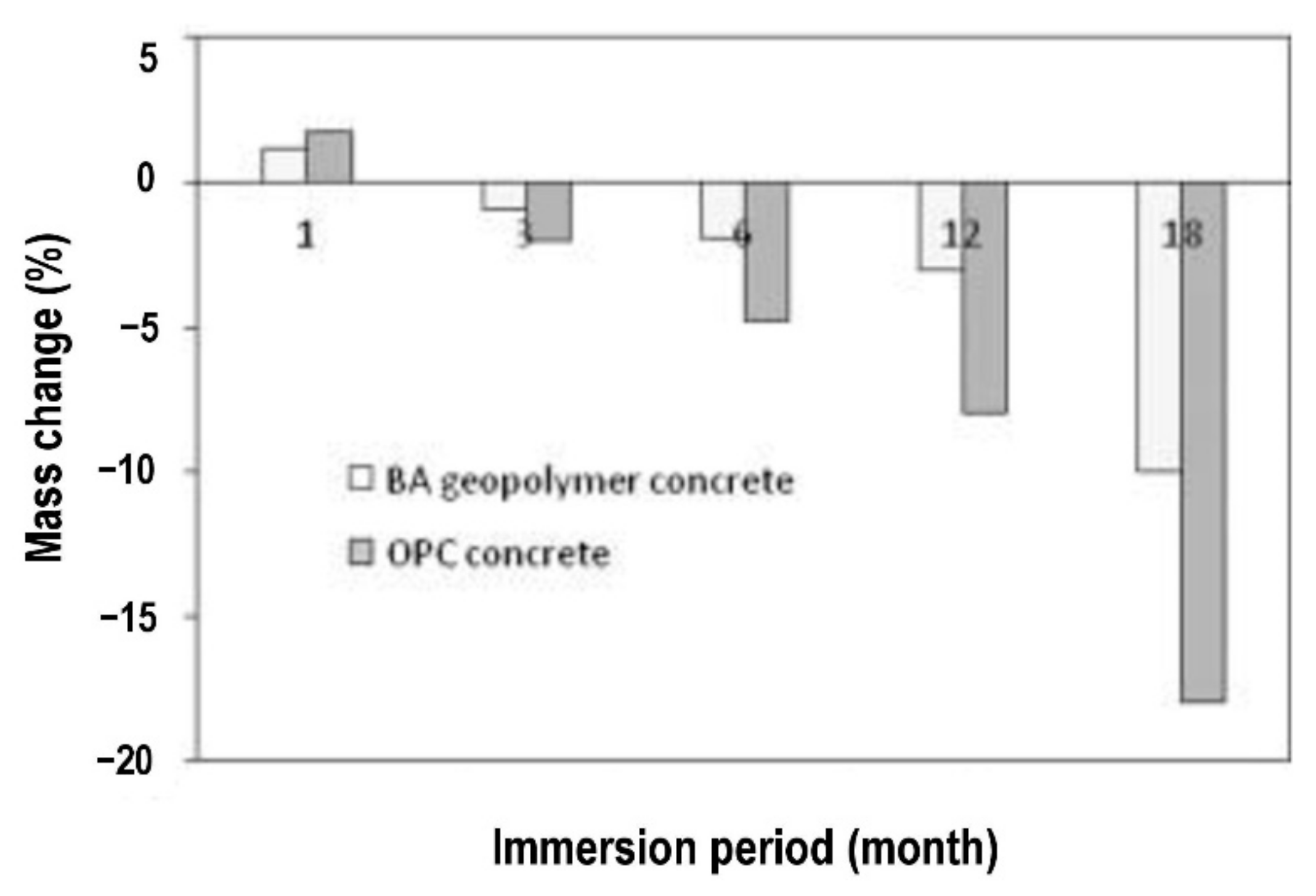 Polymers 14 00868 g010