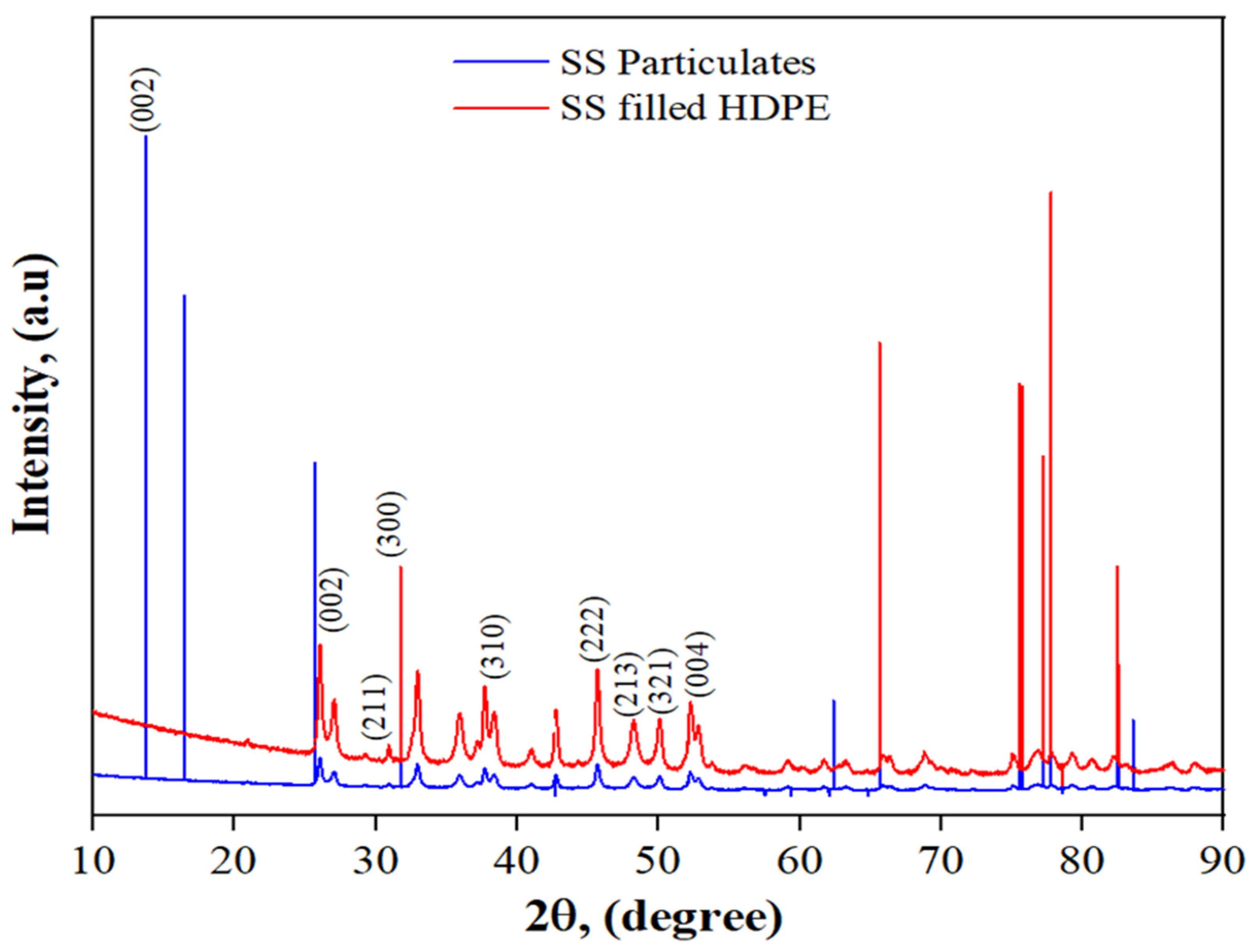 Polymers 14 00872 g004