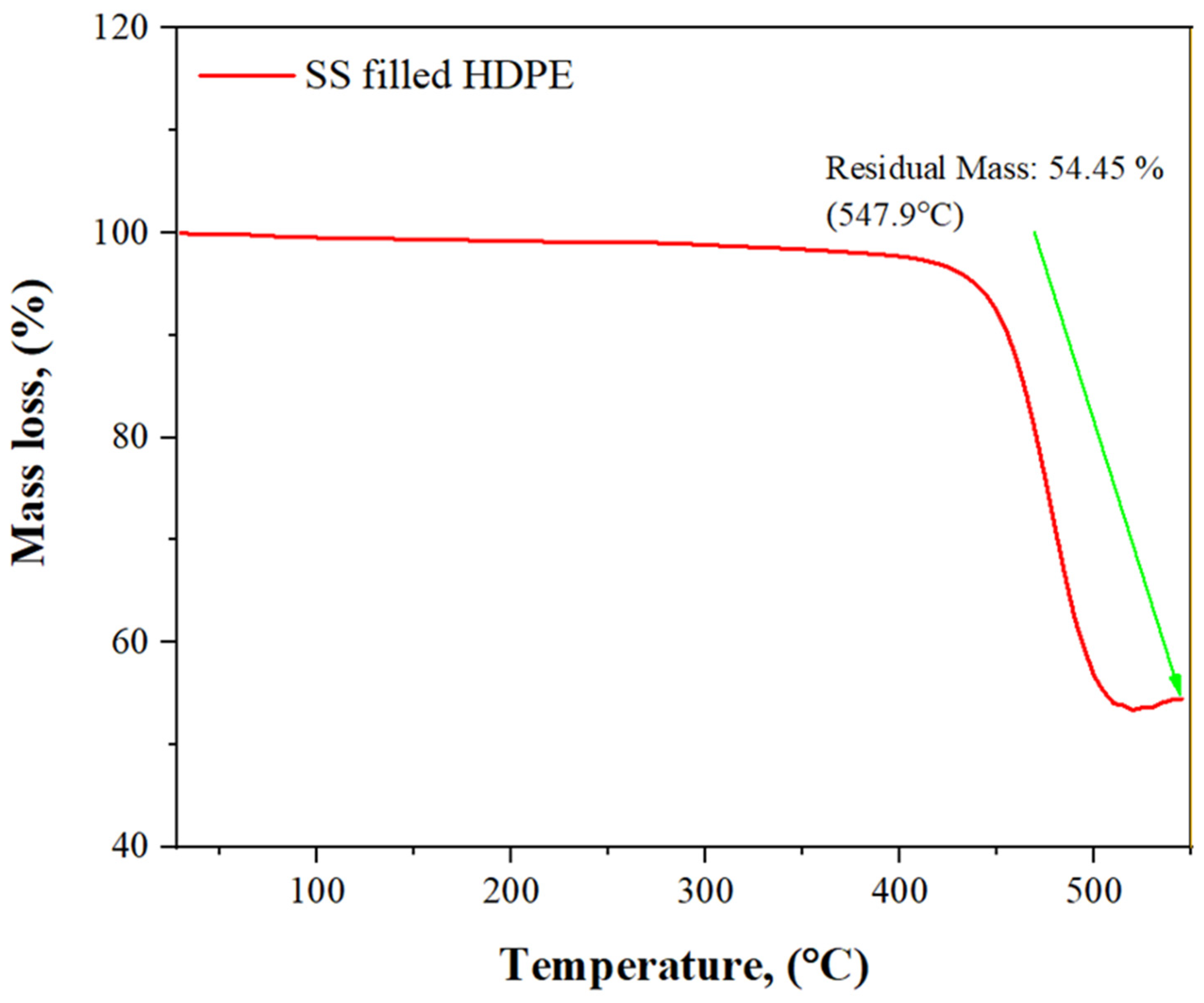 Polymers 14 00872 g007