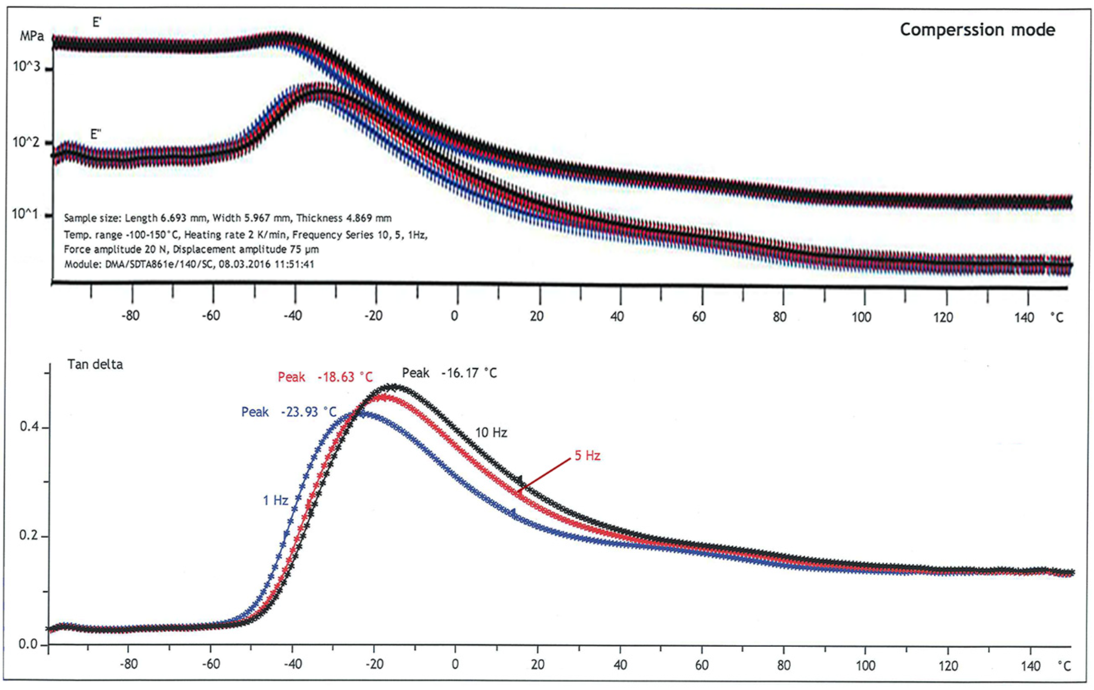 Polymers 14 00873 g002 550
