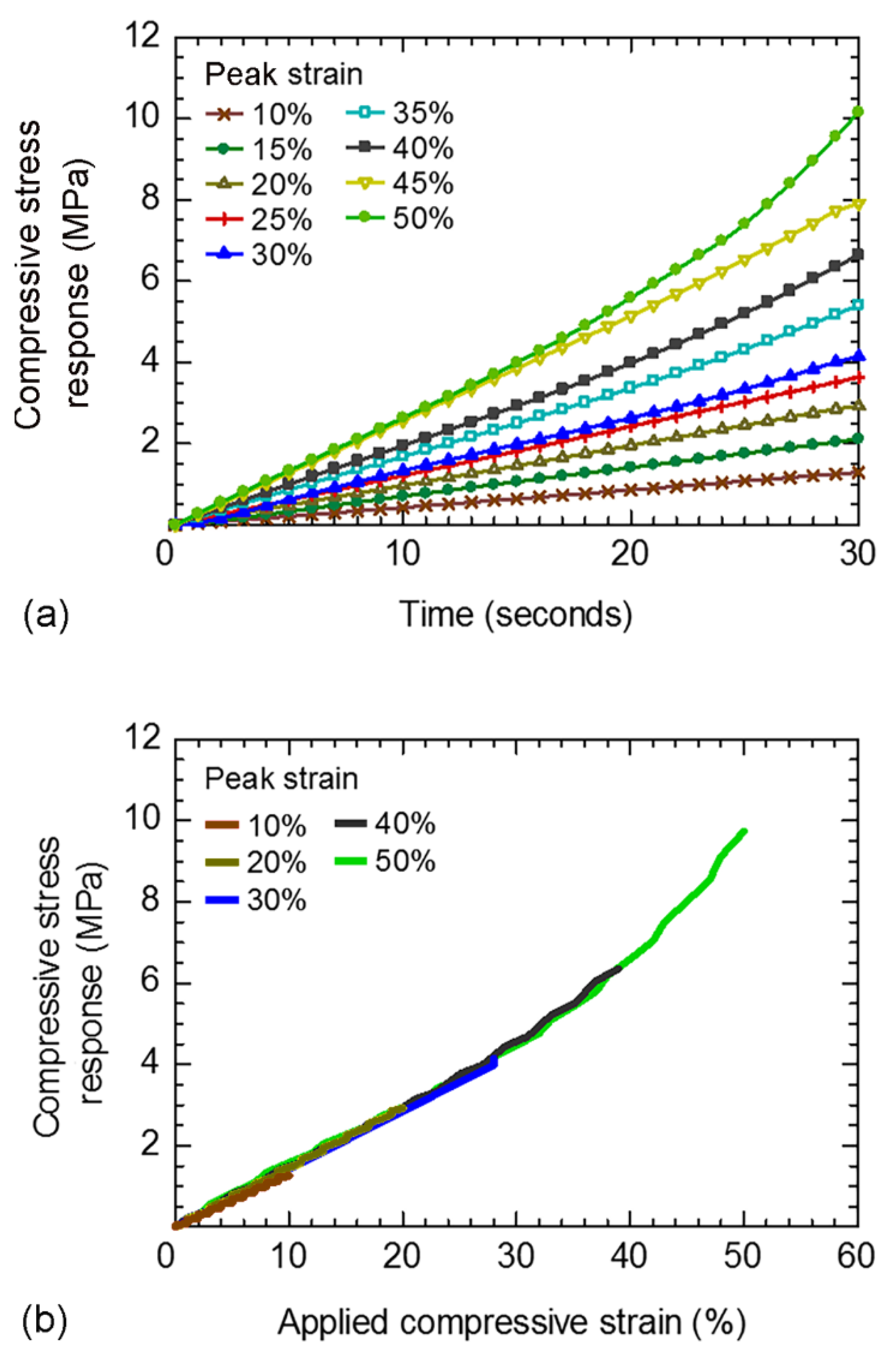 Polymers 14 00873 g006 550