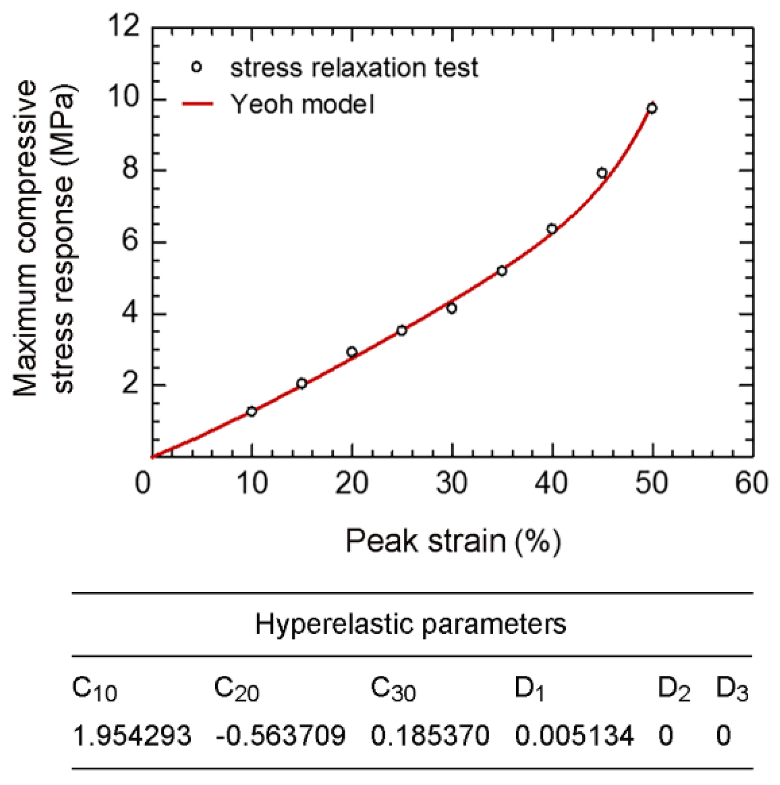 Polymers 14 00873 g007 550