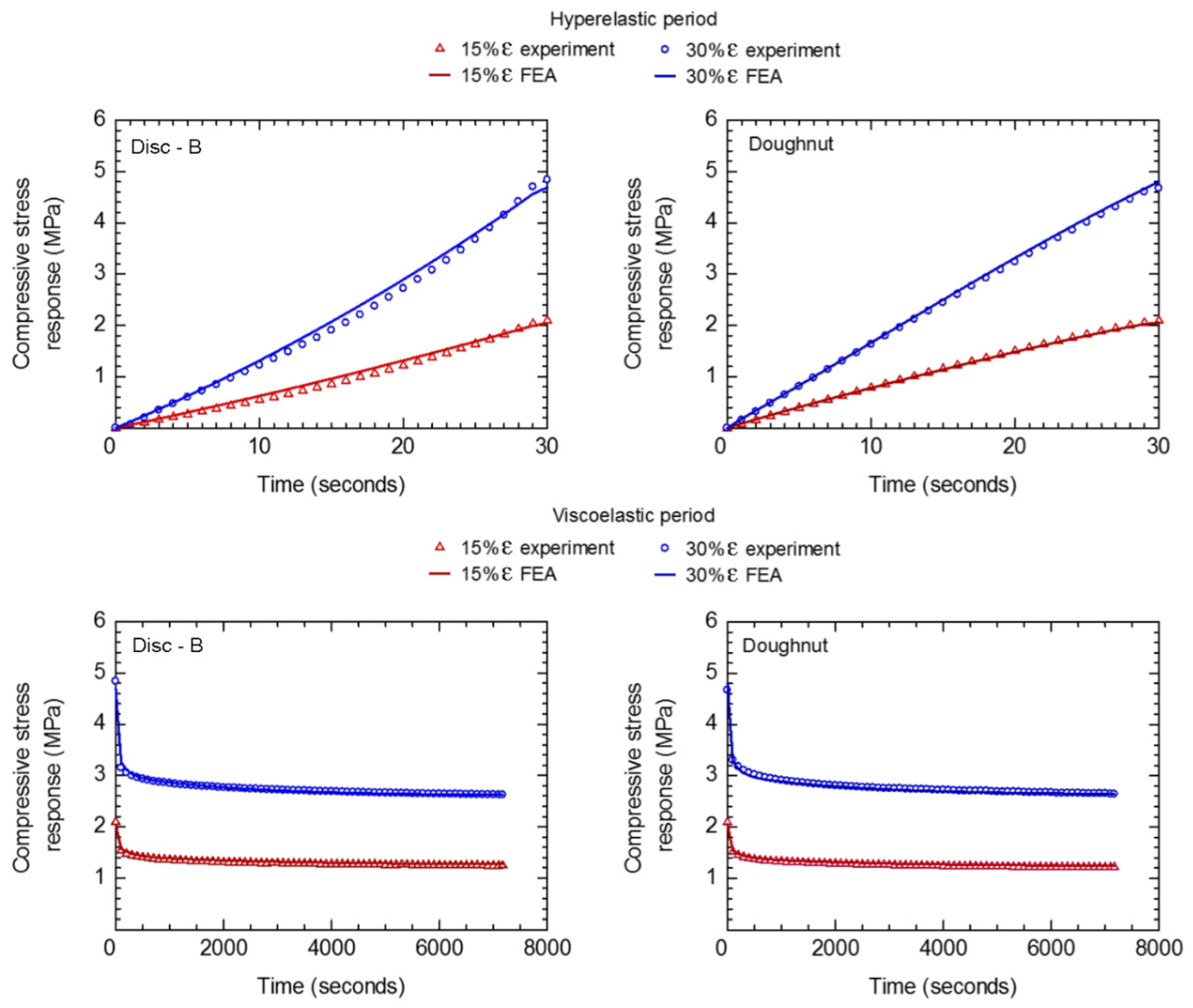 Polymers 14 00873 g011 550