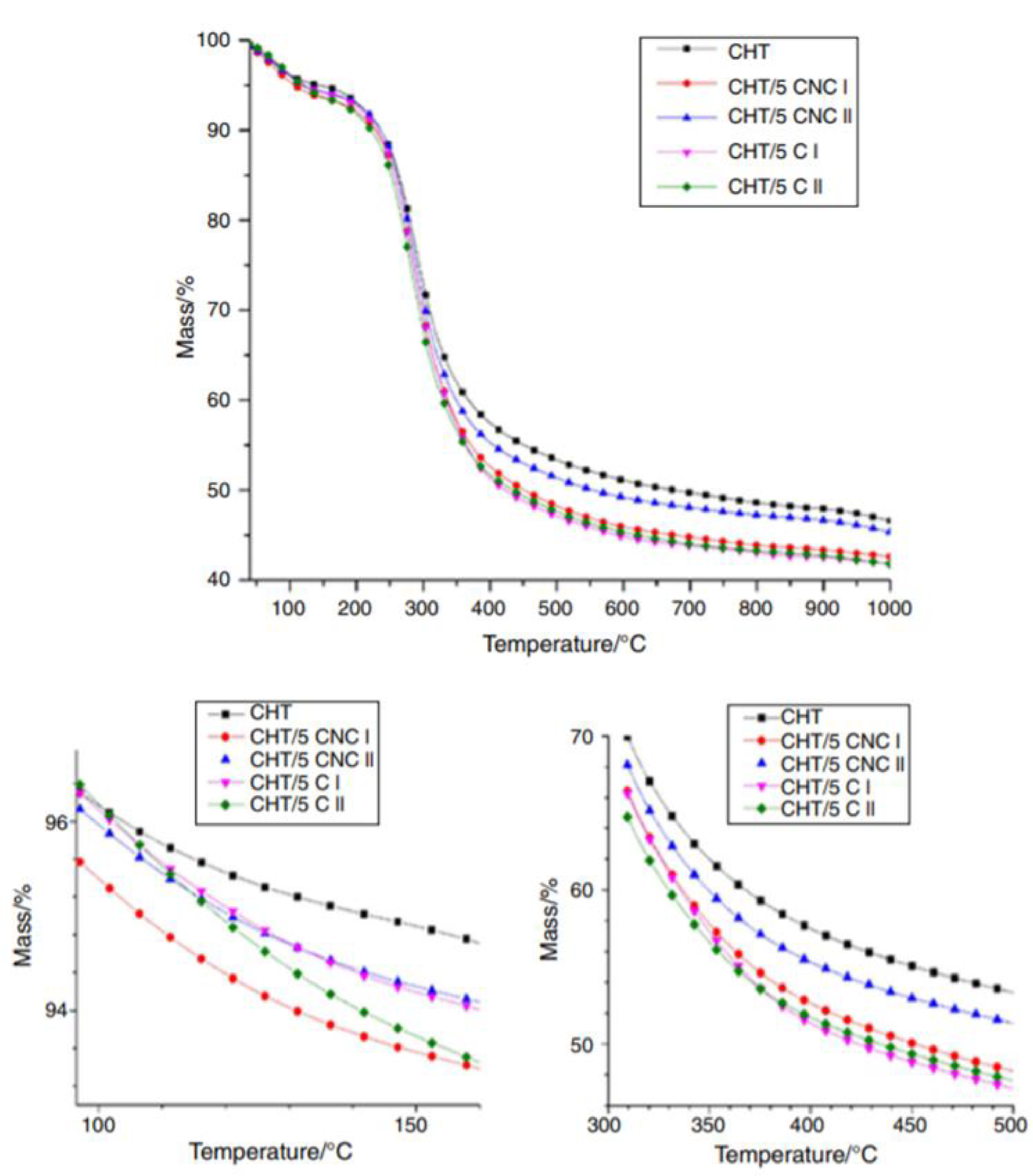 Polymers 14 00874 g010 Polymers 14 00874 g010