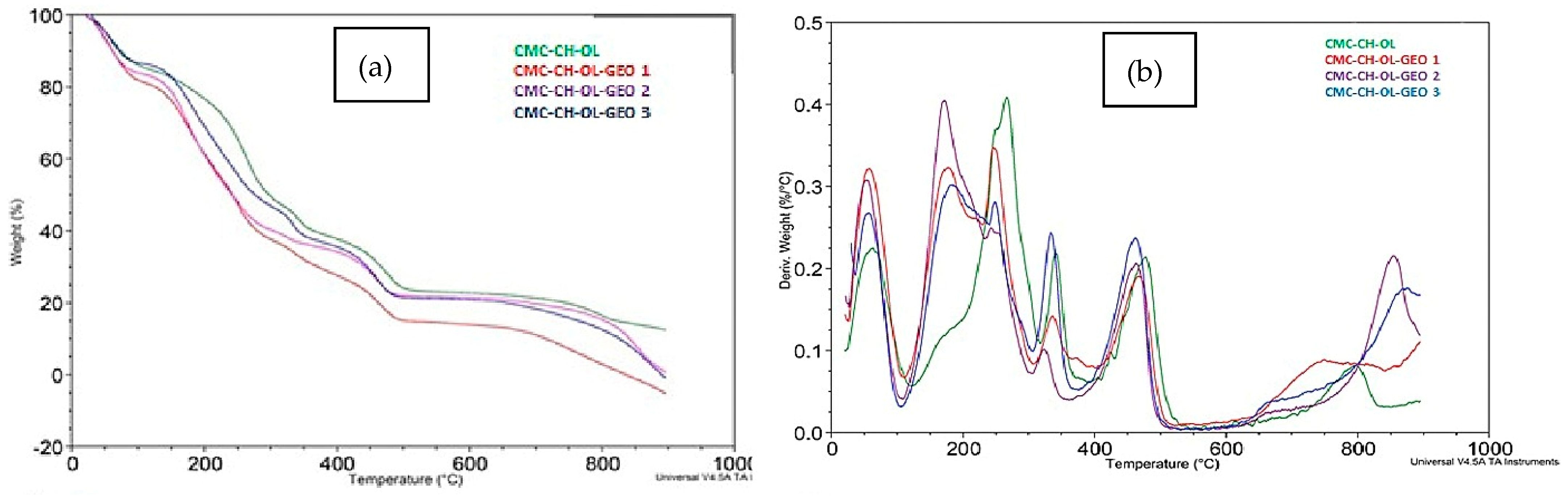 Polymers 14 00874 g011 Polymers 14 00874 g011