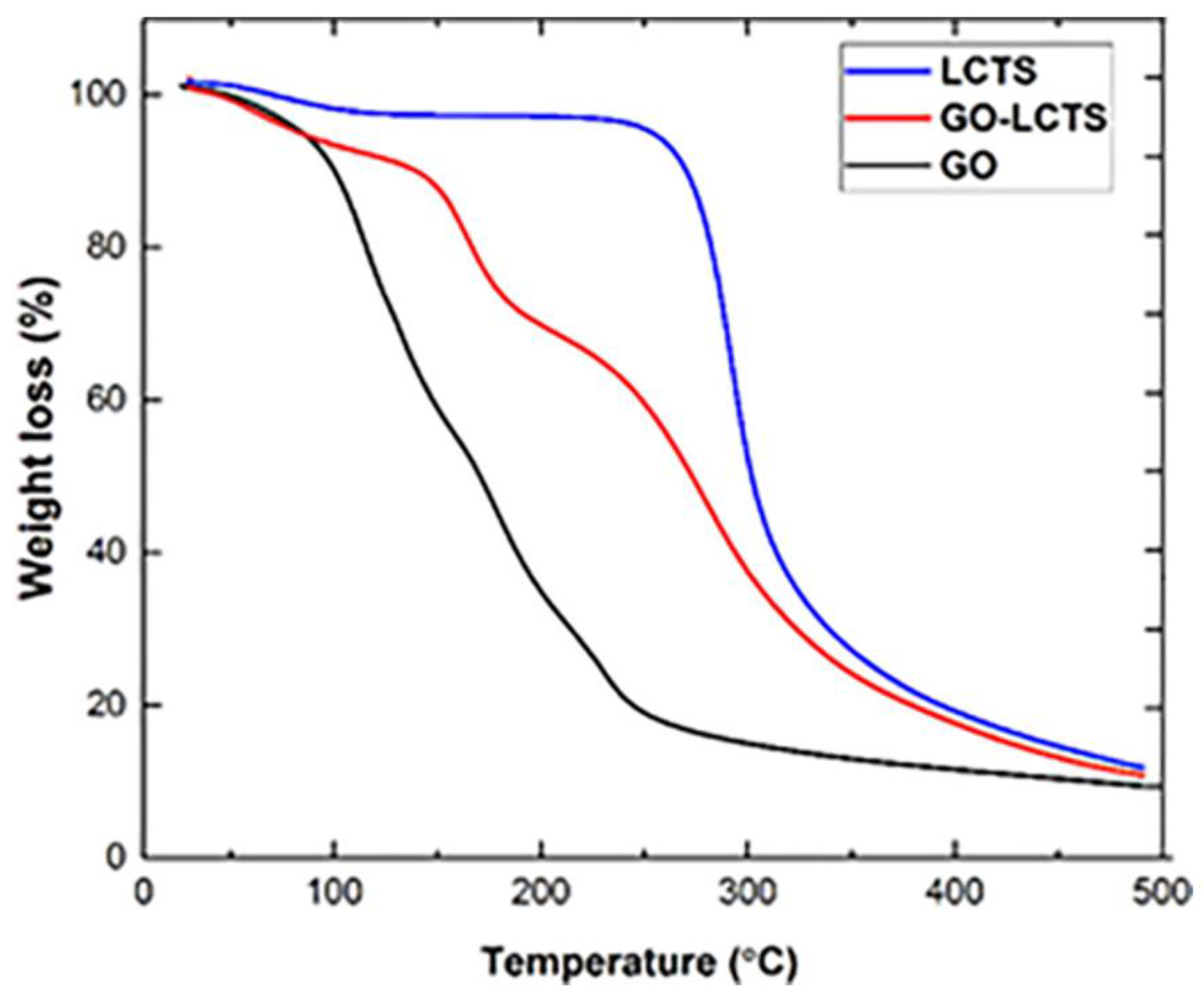 Polymers 14 00874 g015 Polymers 14 00874 g015