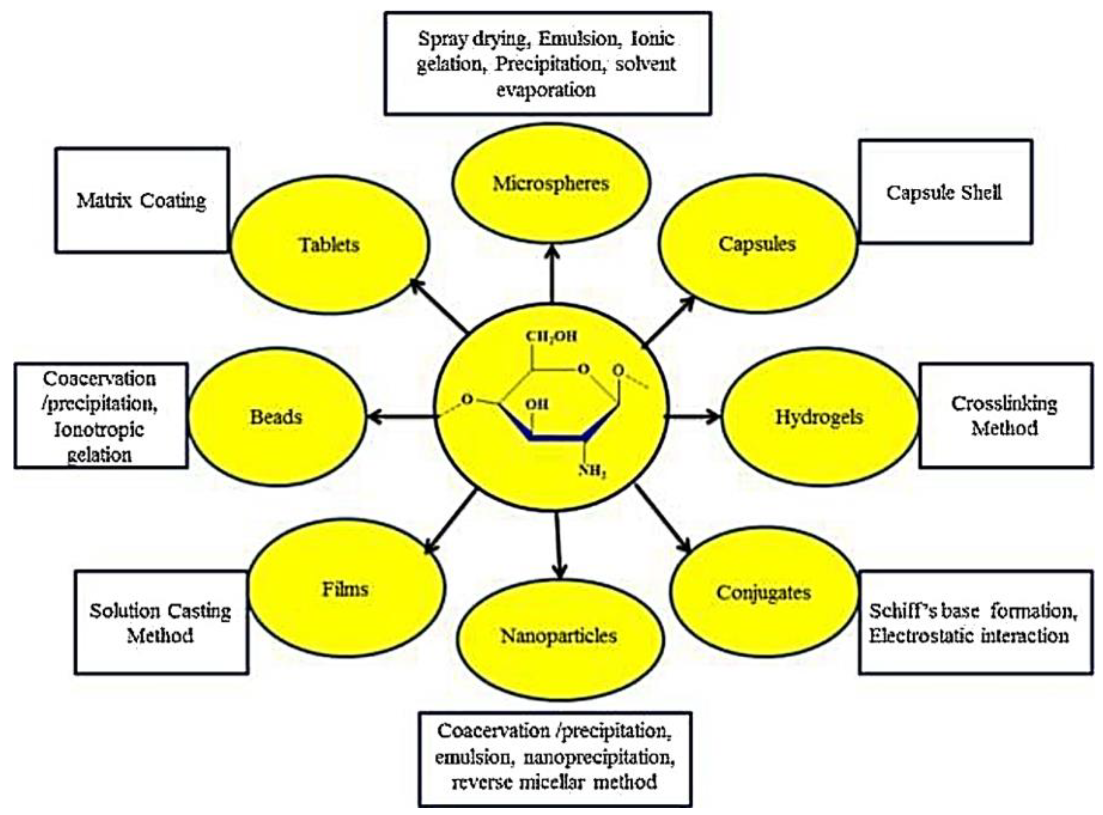 Polymers 14 00874 g016 Polymers 14 00874 g016