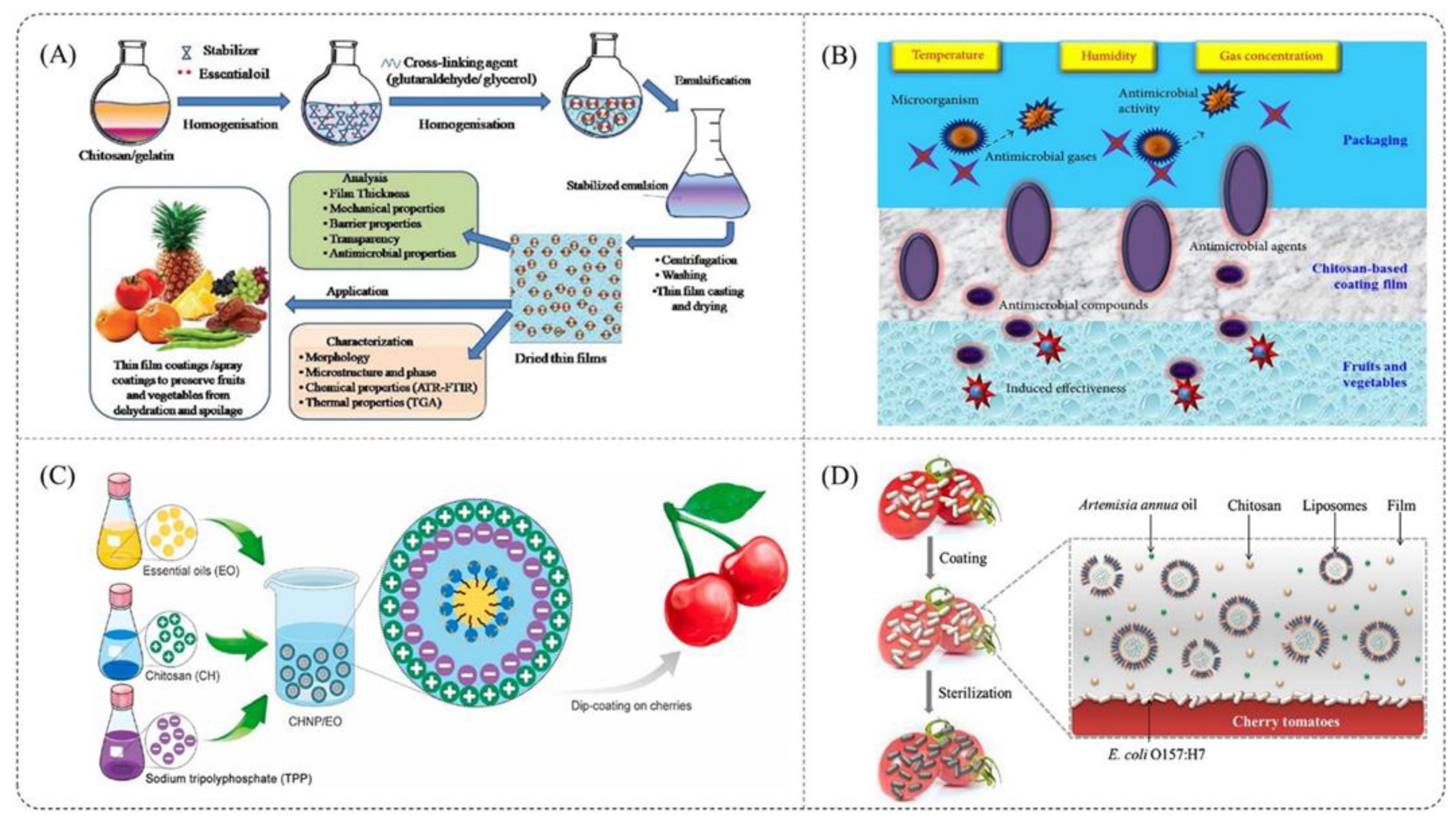 Polymers 14 00874 g017 Polymers 14 00874 g017