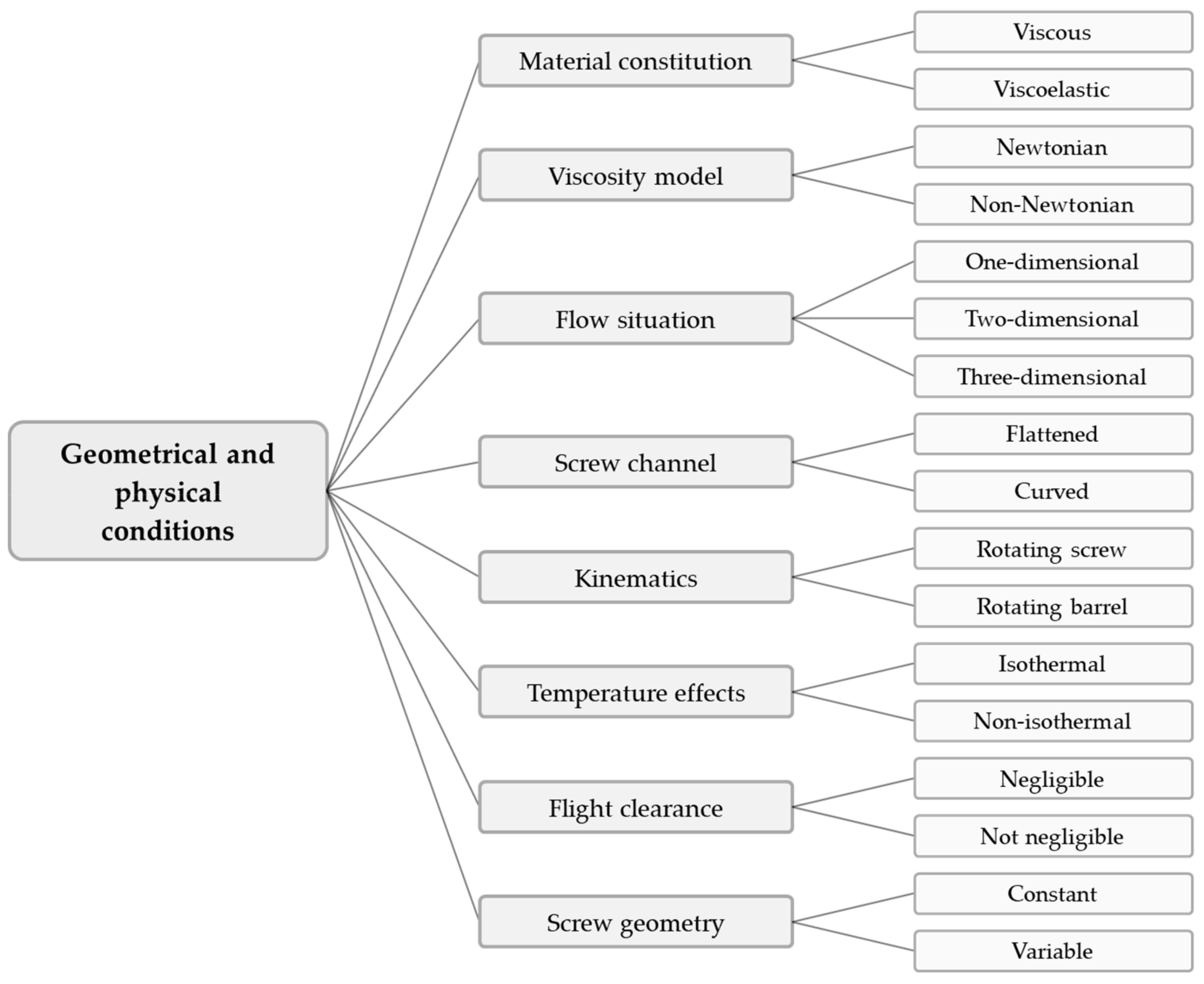 Polymers 14 00875 g001