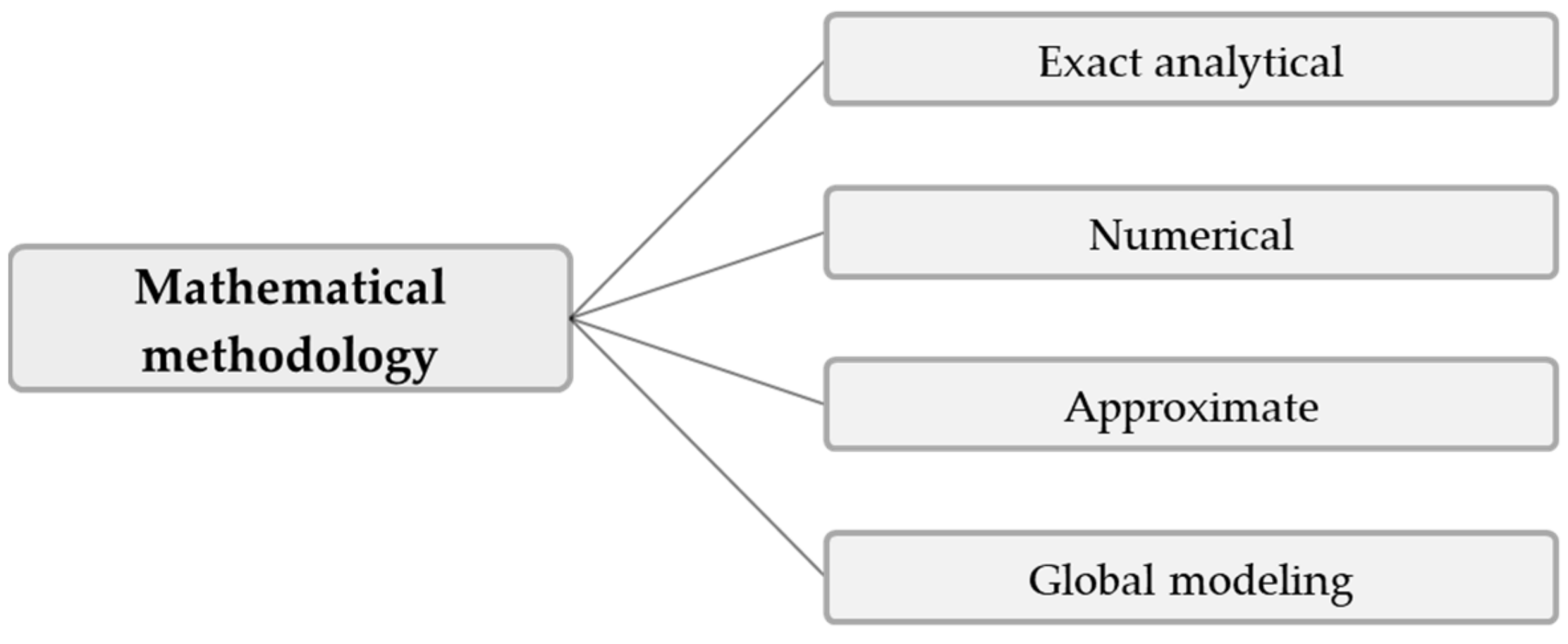 Polymers 14 00875 g002