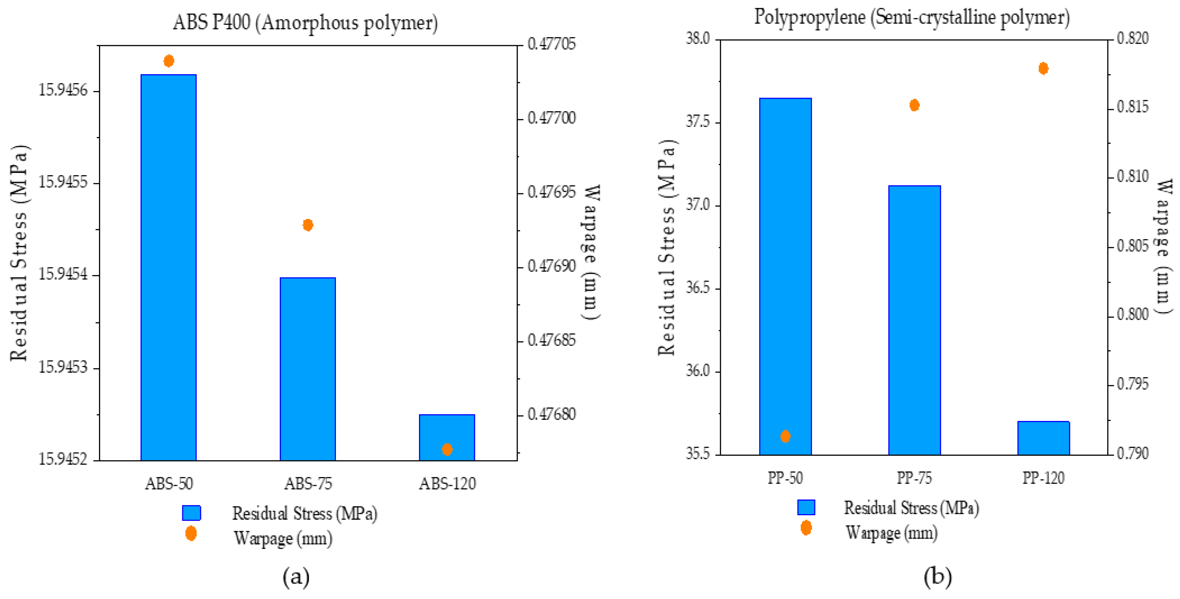 Polymers 14 00879 g007 550