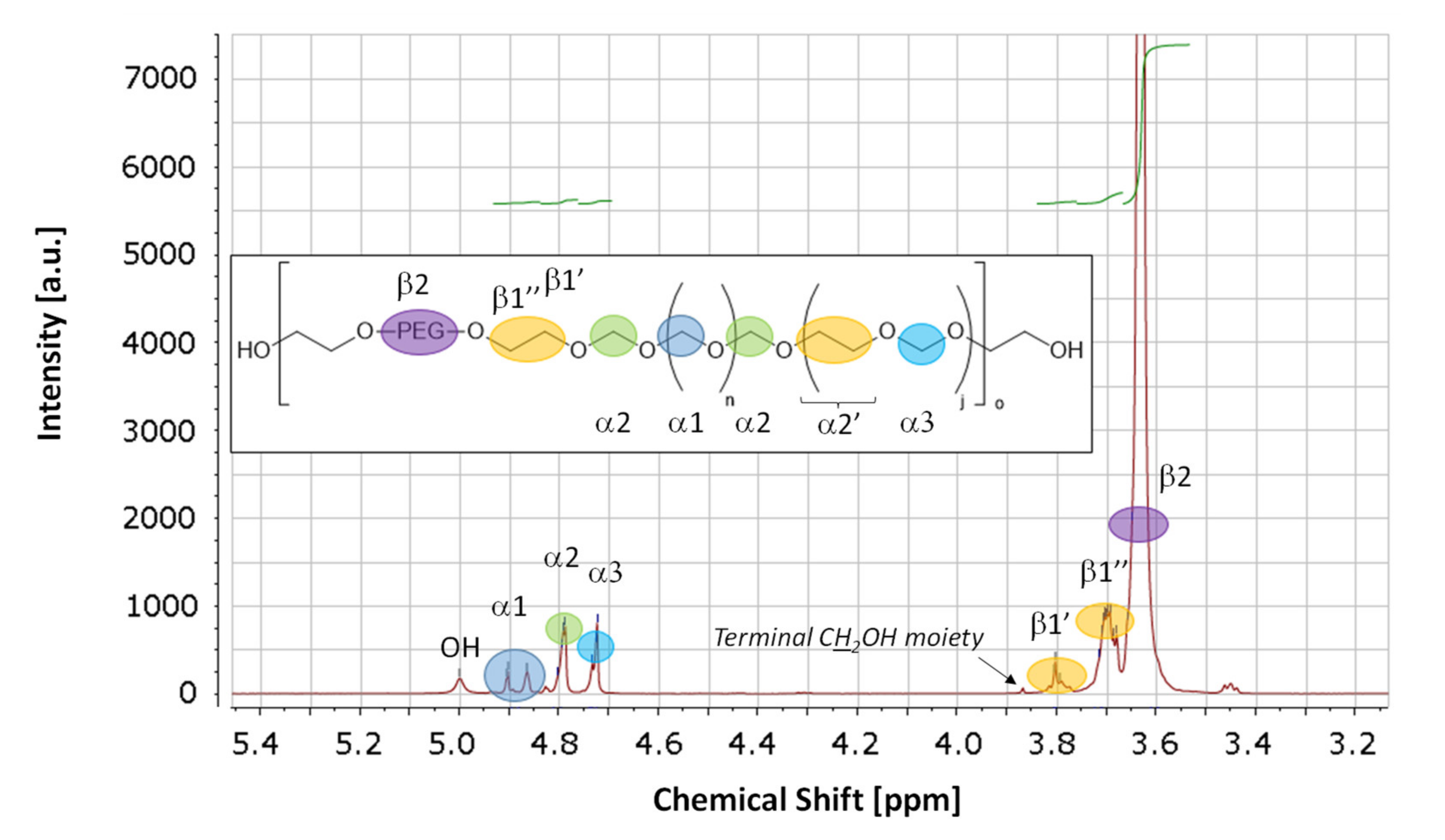 Polymers 14 00882 g001