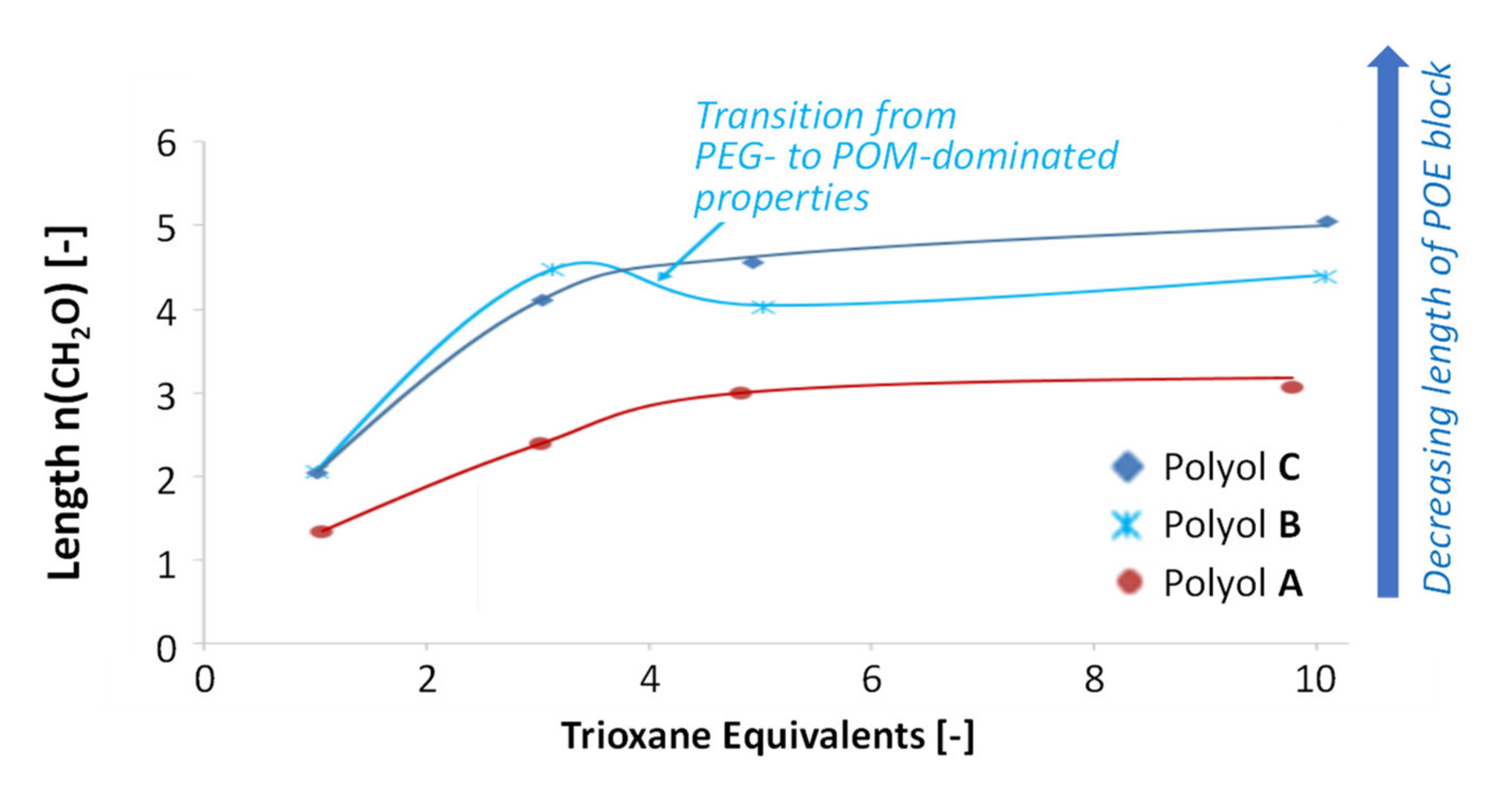Polymers 14 00882 g006
