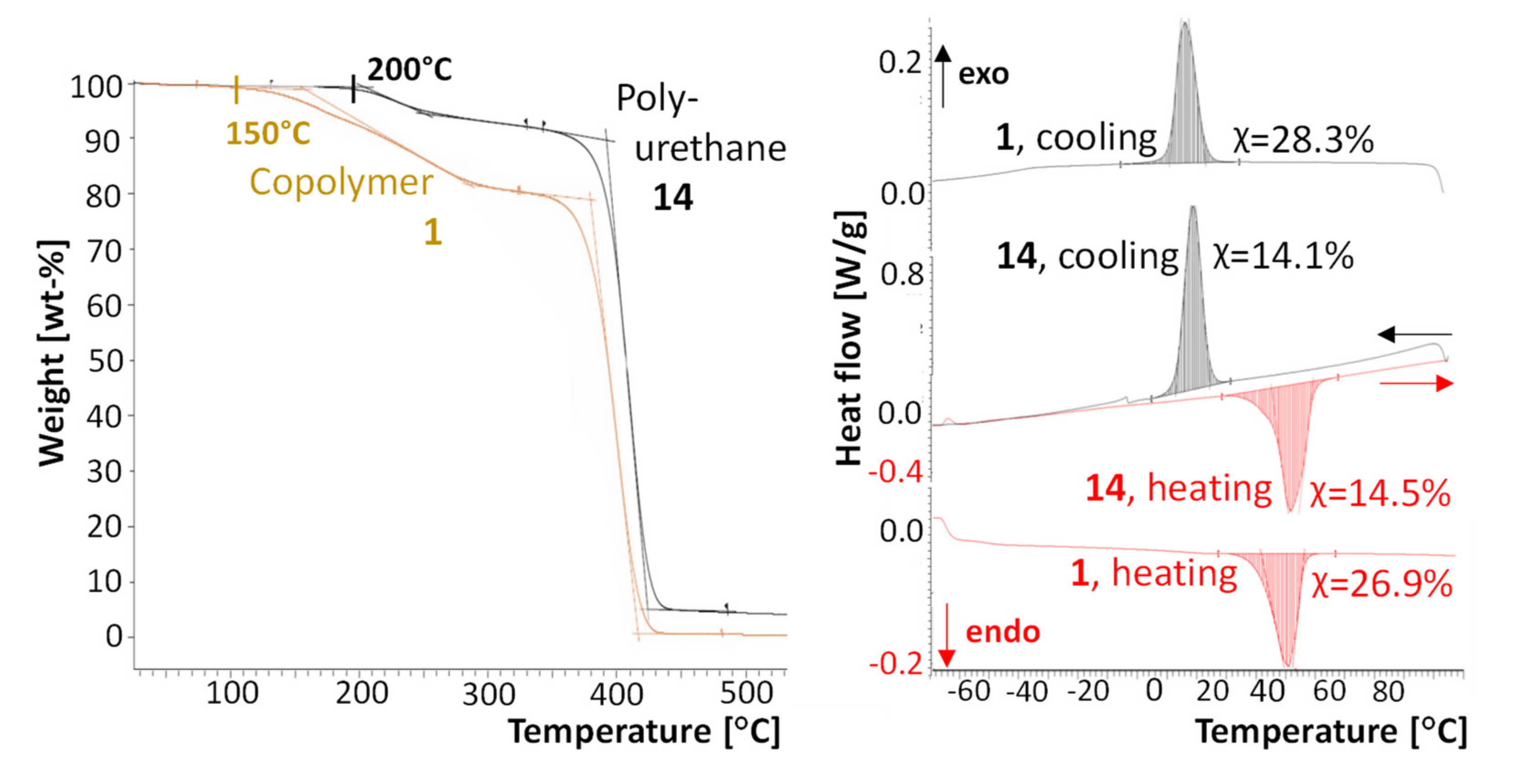 Polymers 14 00882 g007