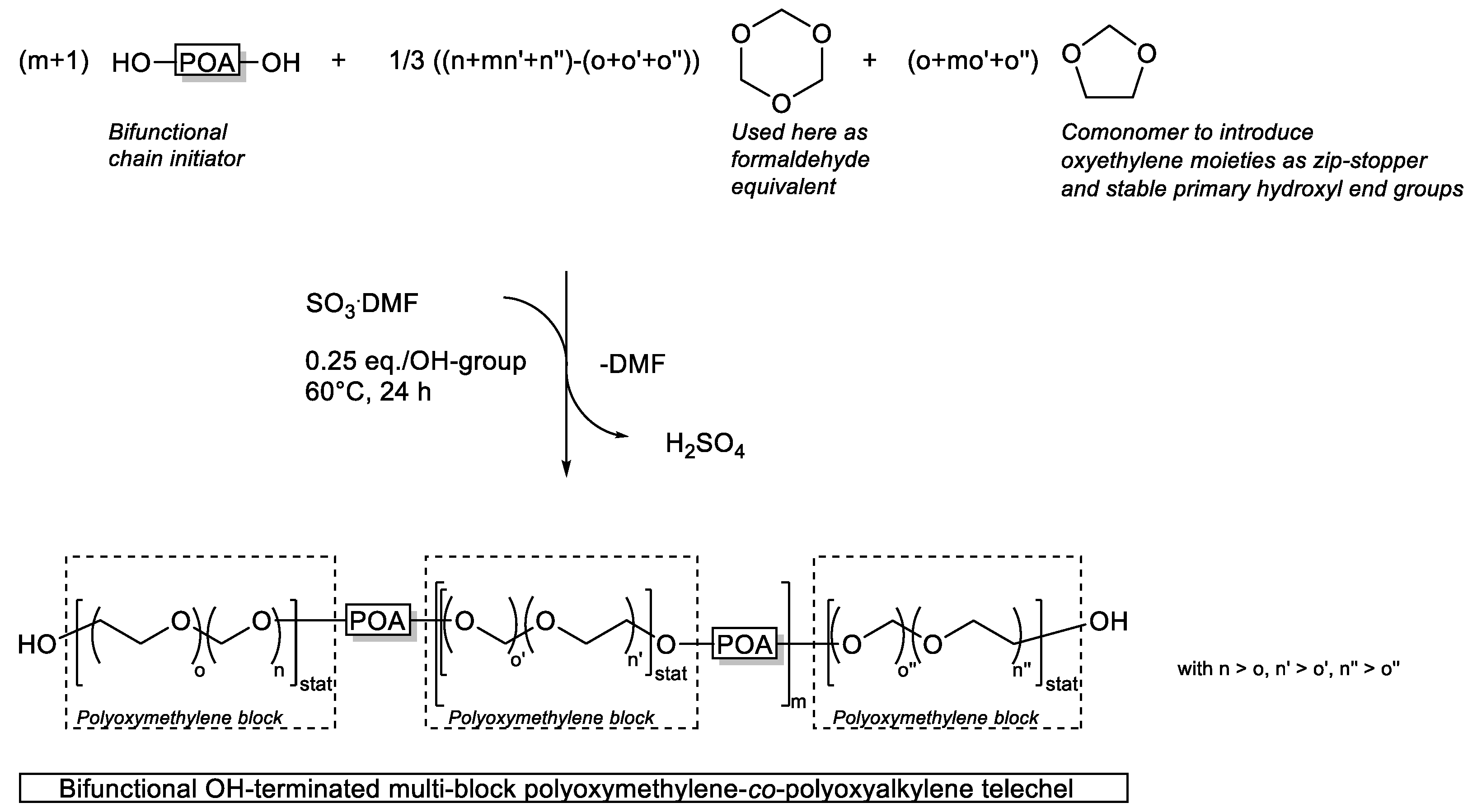 Polymers 14 00882 sch002
