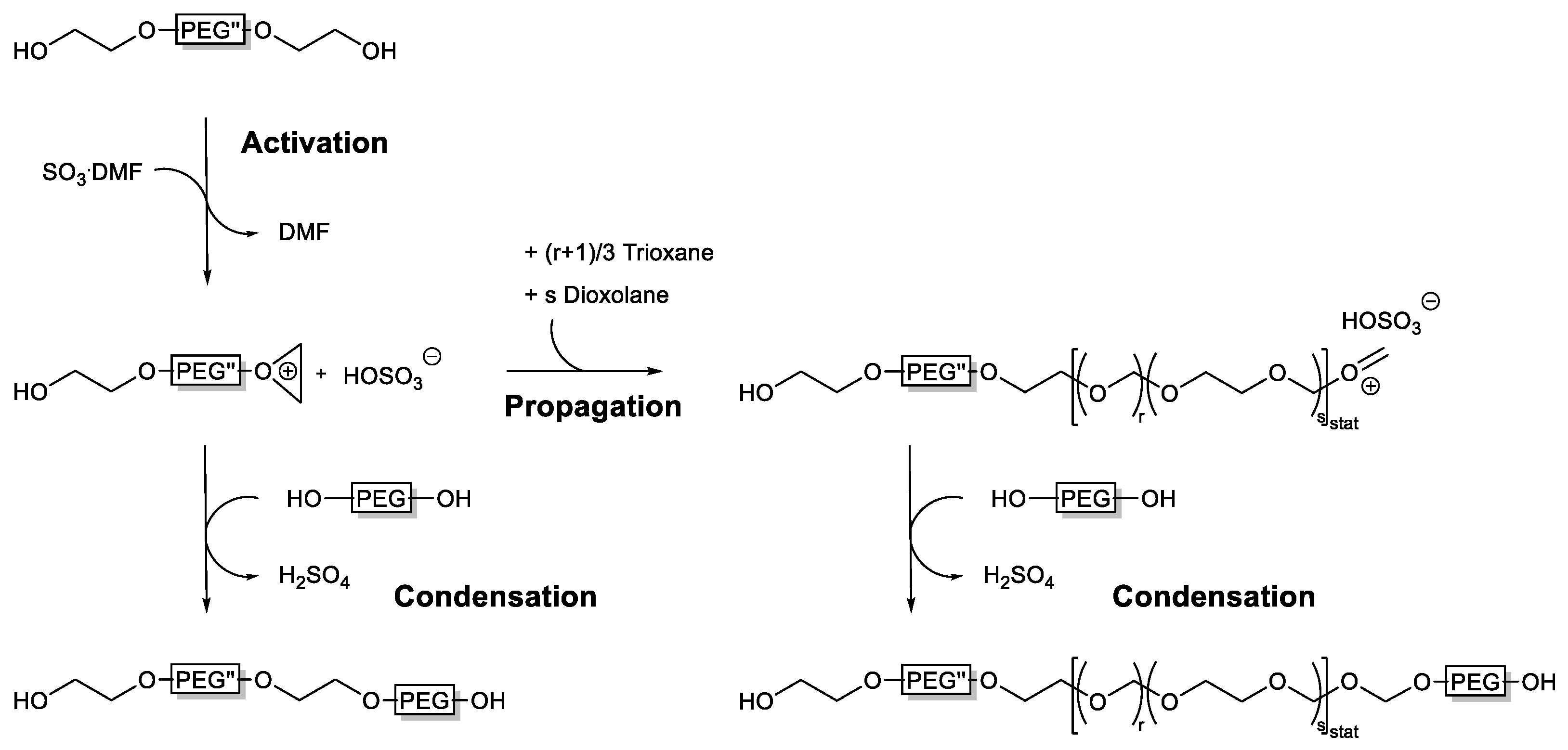 Polymers 14 00882 sch003