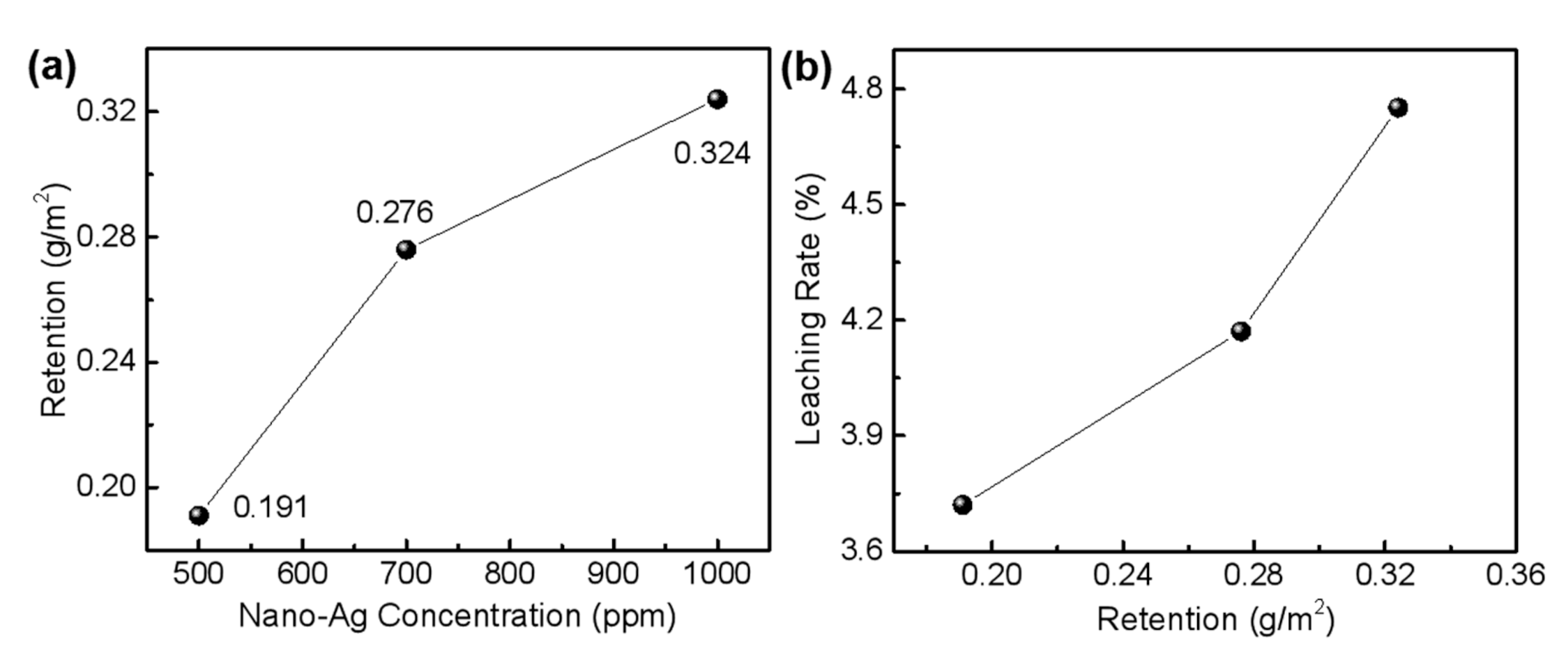 Polymers 14 00884 g002 550