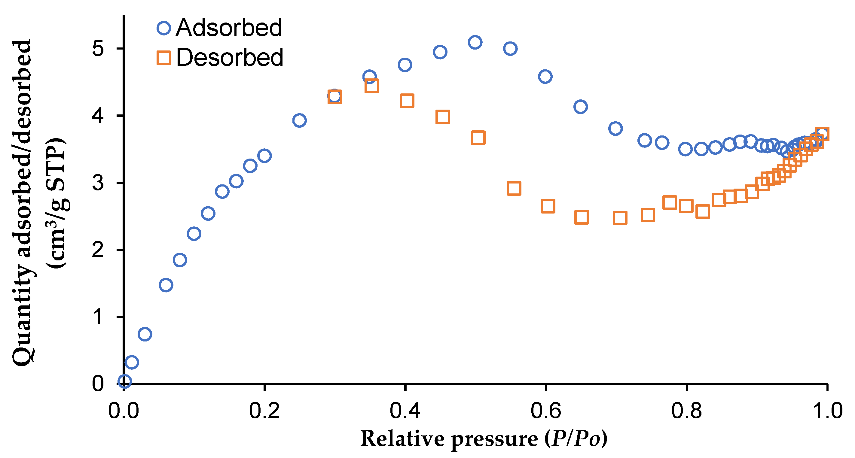 Polymers 14 00887 g003