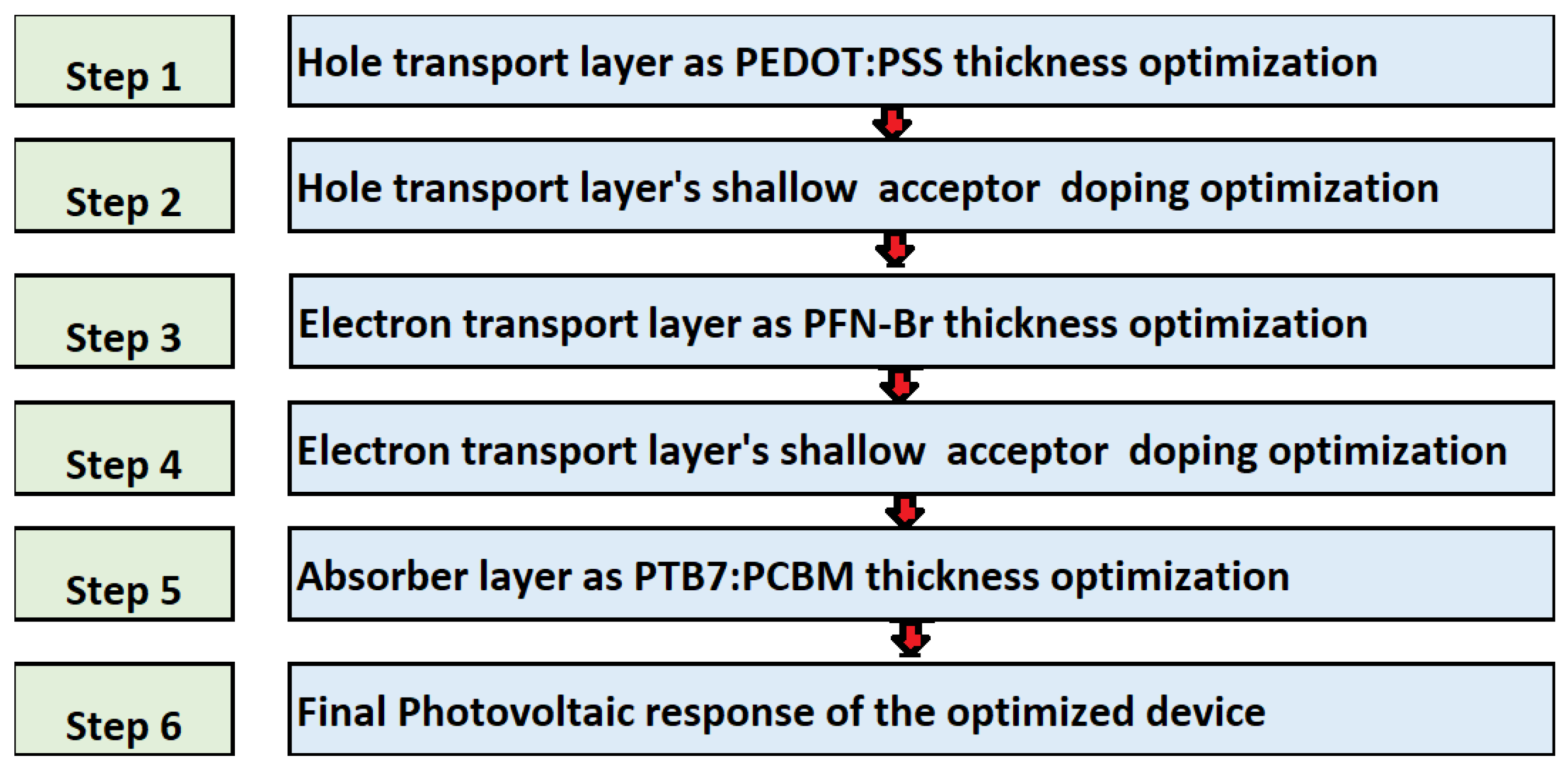 Polymers 14 00889 g002