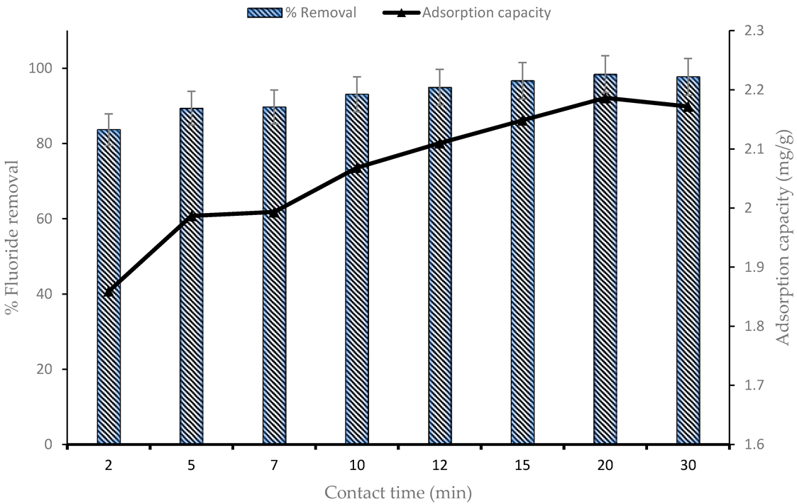 Polymers 14 00890 g006