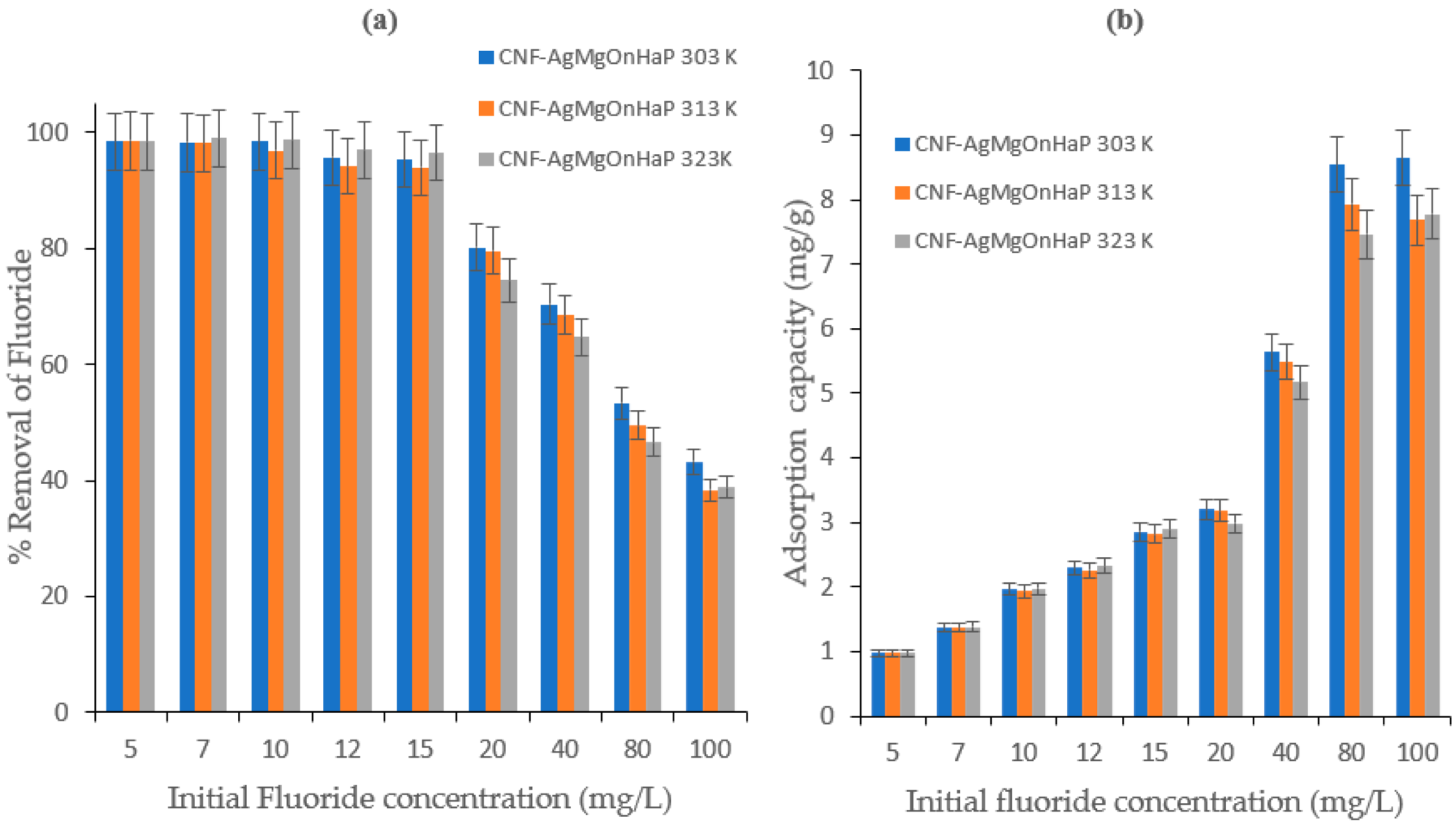Polymers 14 00890 g010