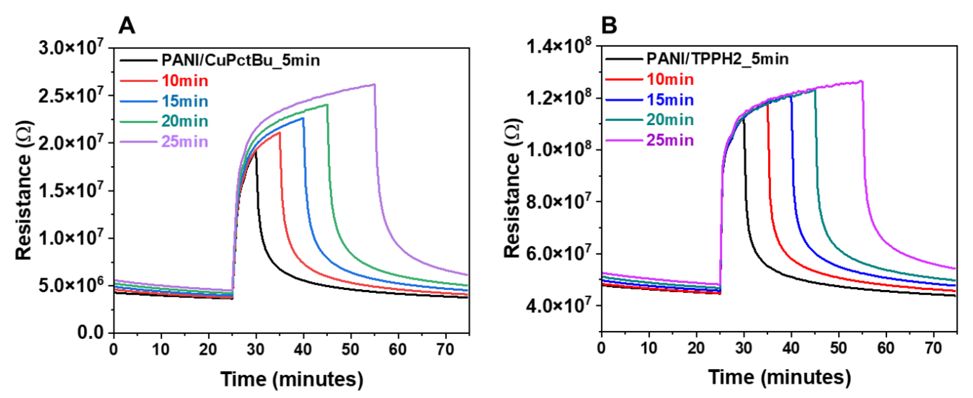 Polymers 14 00891 g007 Polymers 14 00891 g007