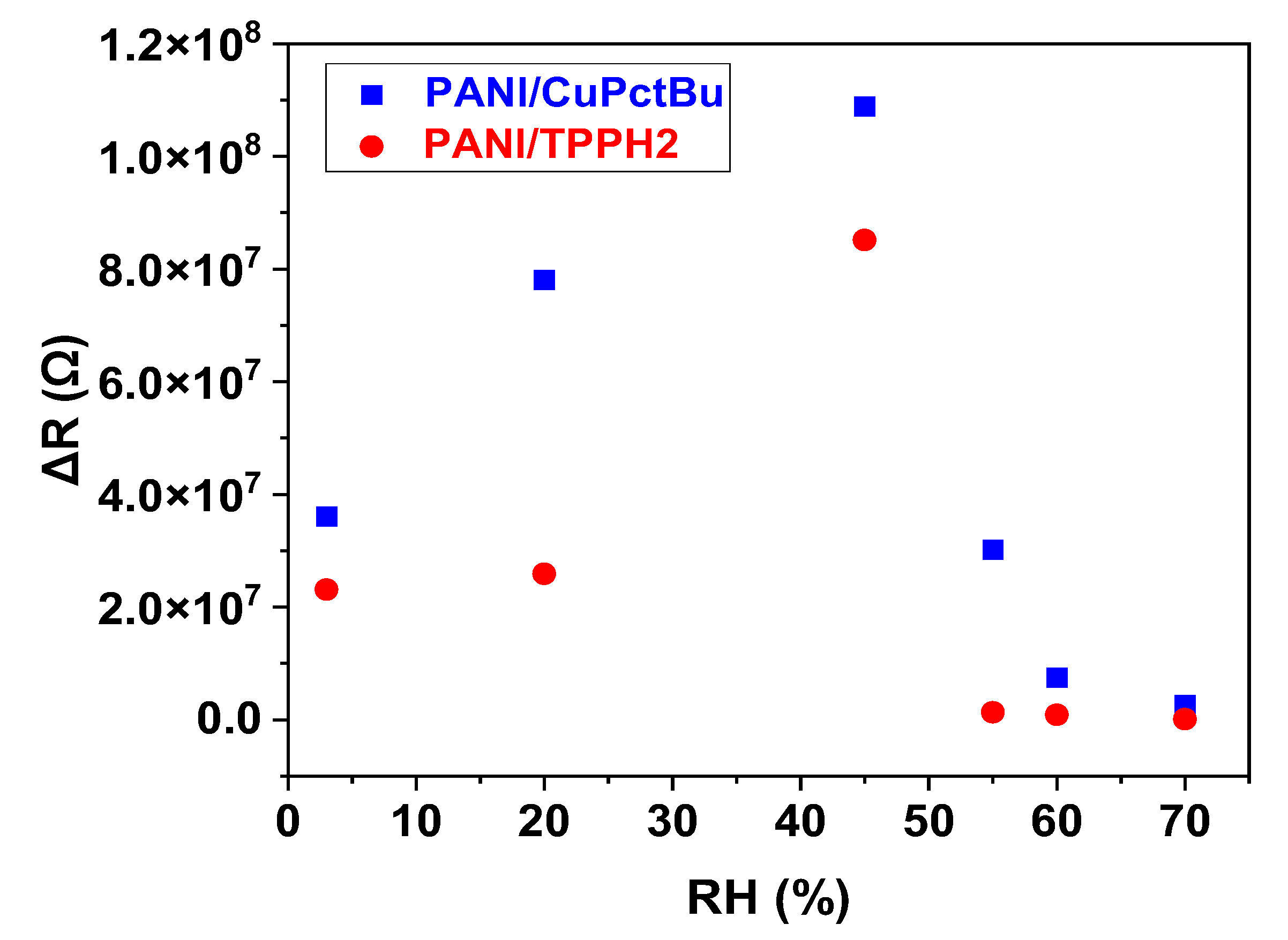Polymers 14 00891 g008 Polymers 14 00891 g008