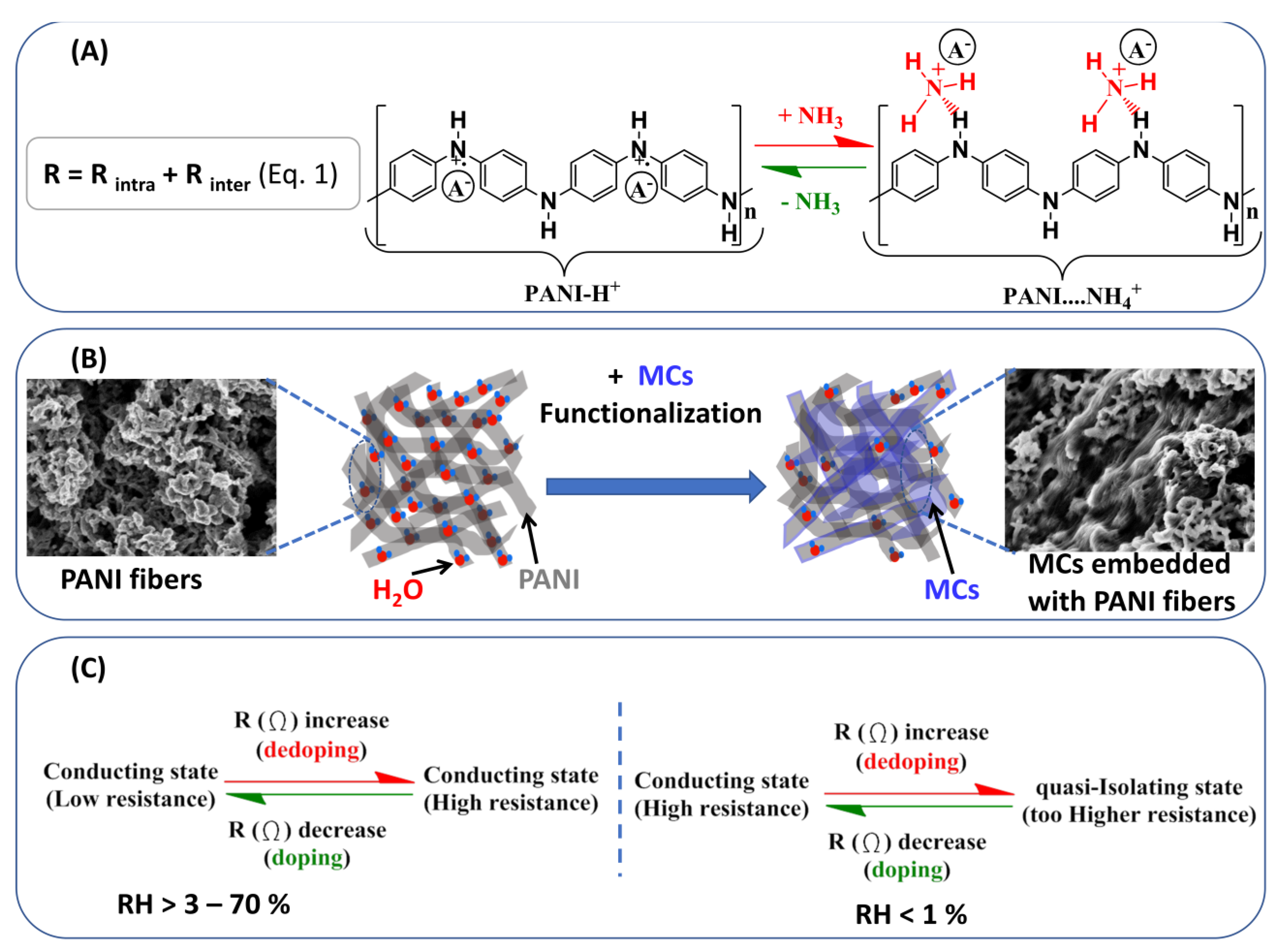 Polymers 14 00891 sch001 Polymers 14 00891 sch001