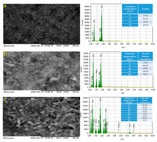 Rapid Removal of Acid Red 88 by Zeolite/Chitosan Hydrogel in
