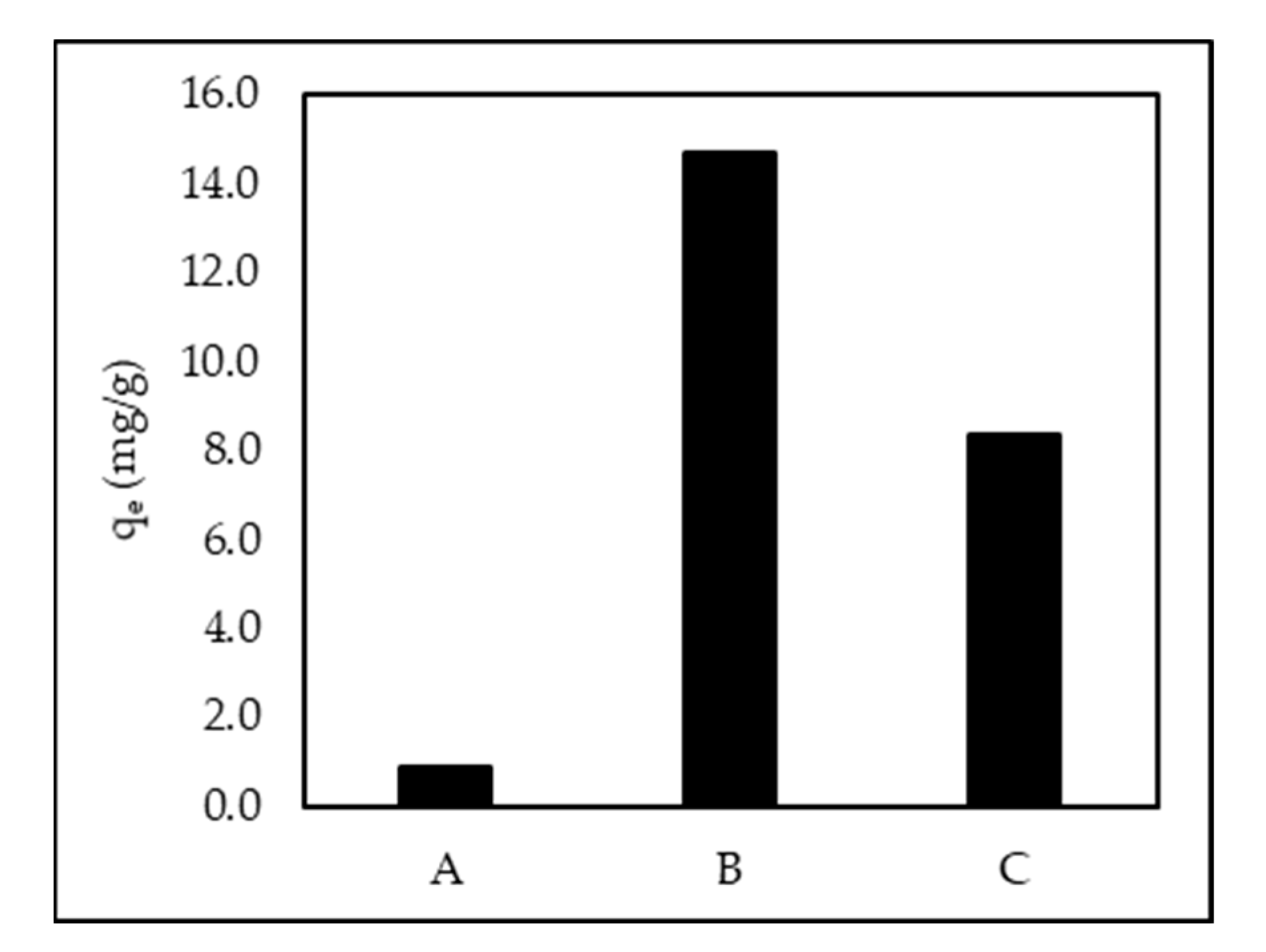 Polymers 14 00893 g002 550