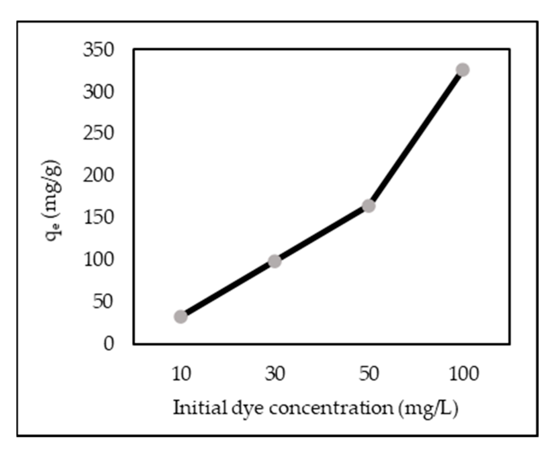 Polymers 14 00893 g005 550