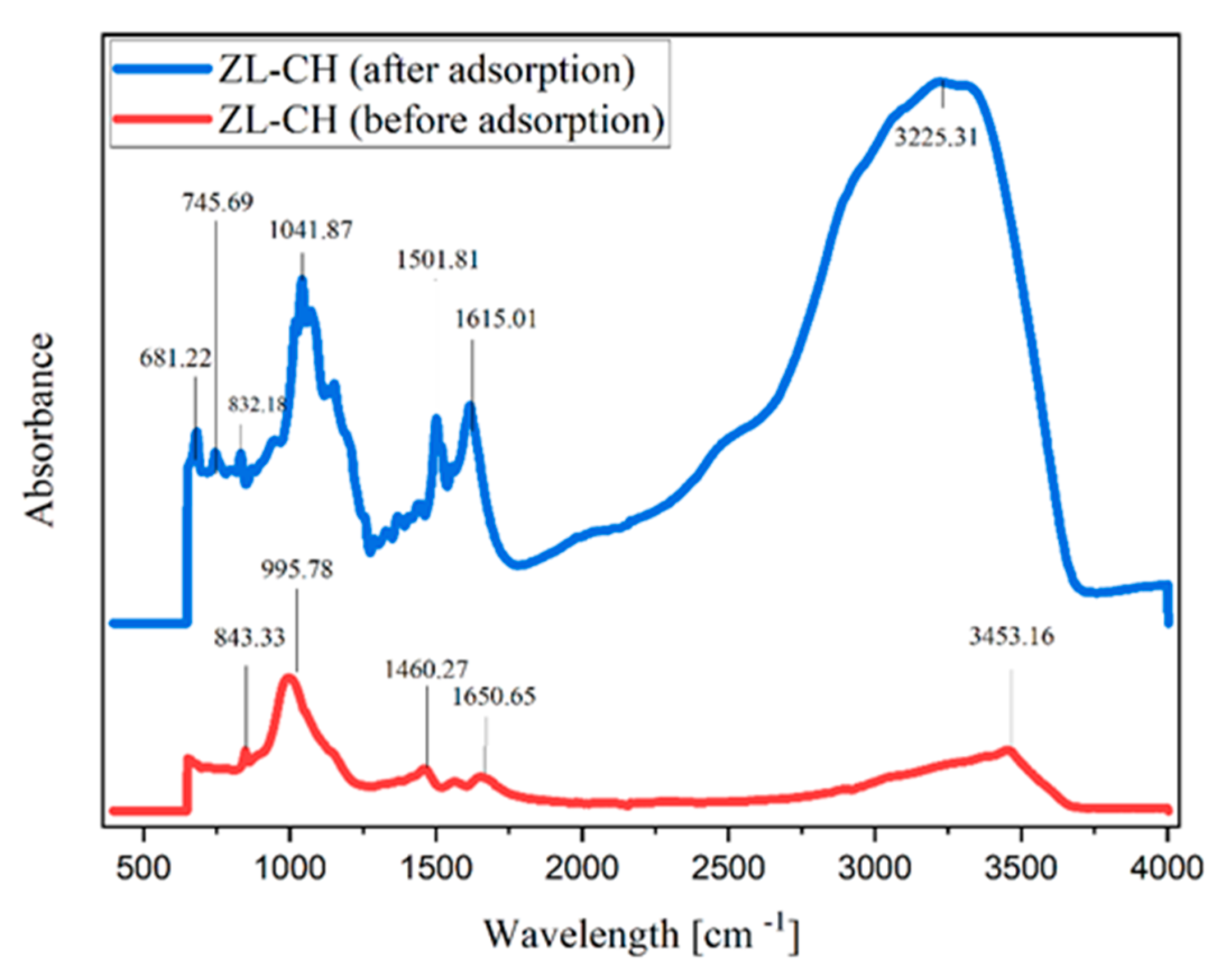 Polymers 14 00893 g007 550