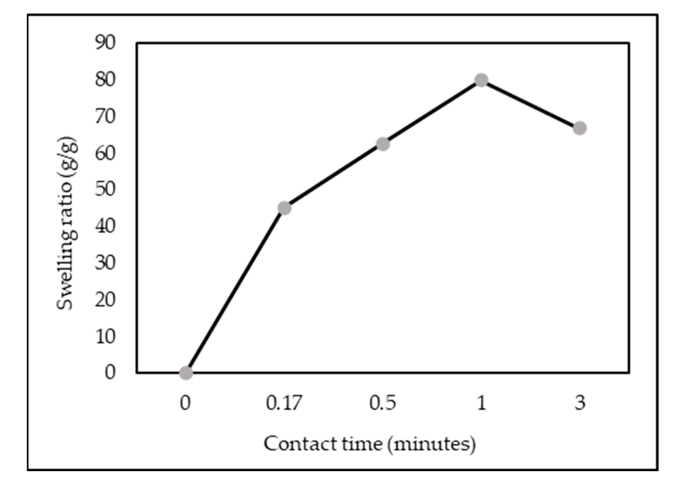 Polymers 14 00893 g014 550