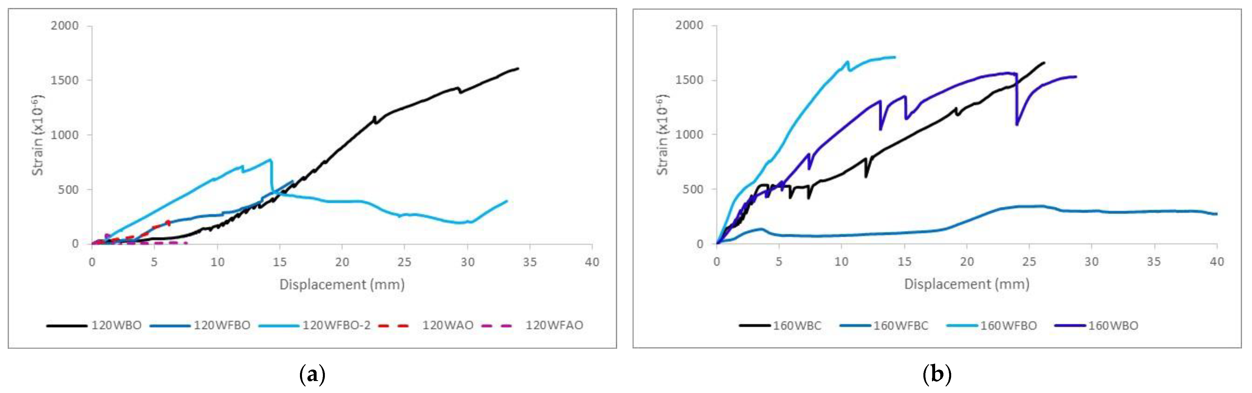 Polymers 14 00894 g006 550