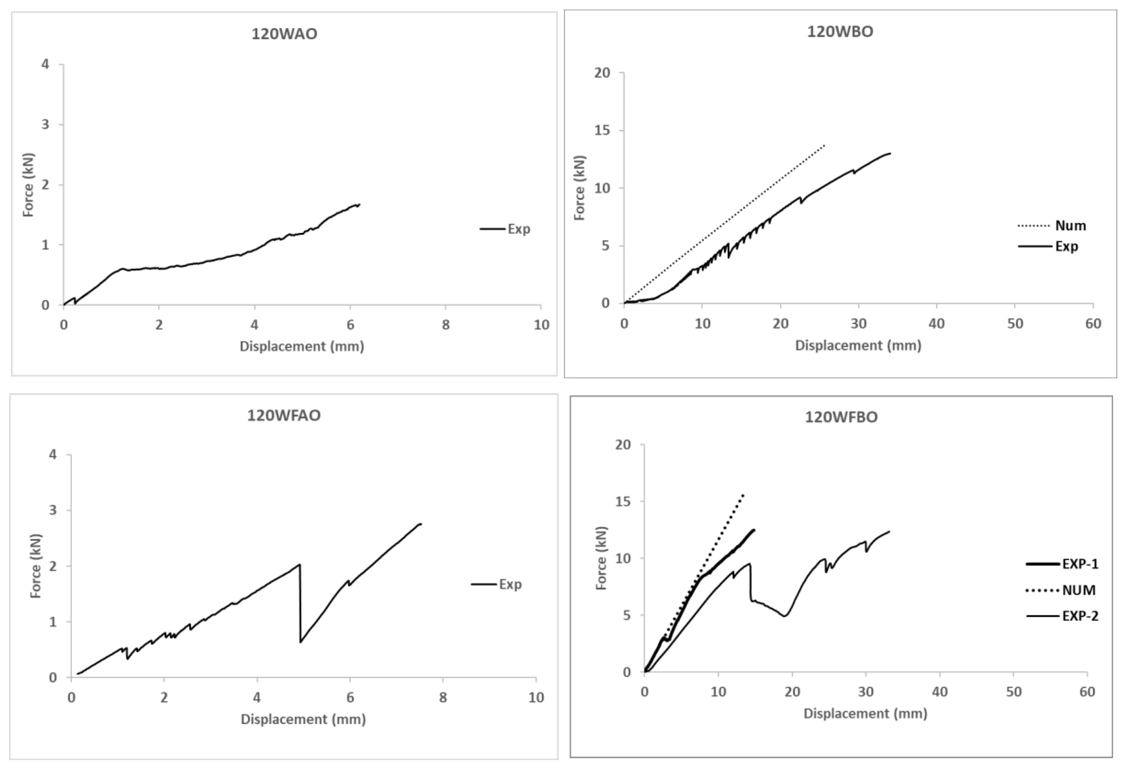 Polymers 14 00894 g007a 550