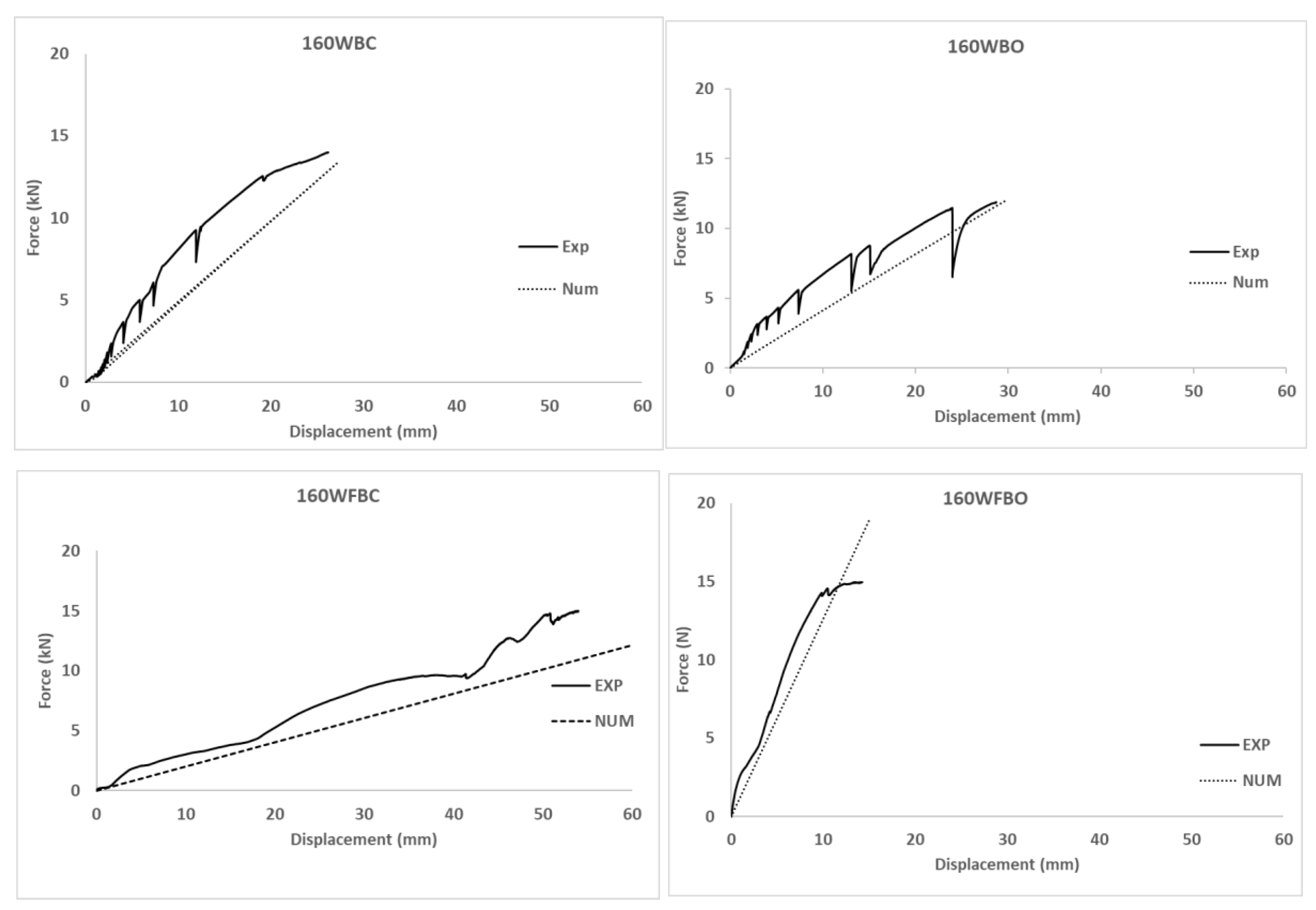 Polymers 14 00894 g007b 550