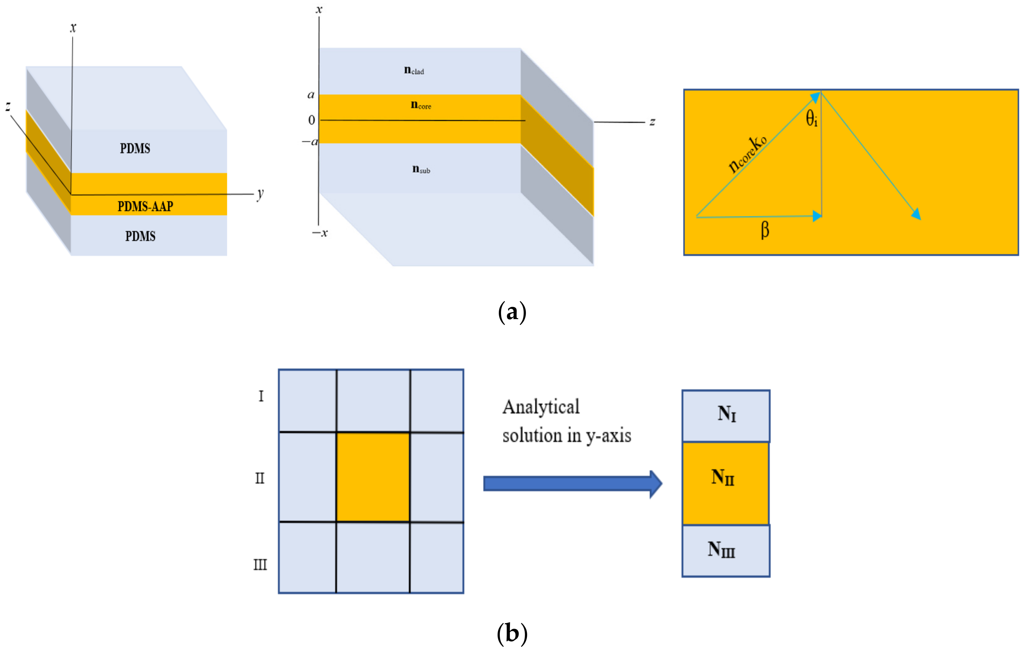 Polymers  Free Full-Text  A Study of Wave Confinement and For Volume Of Composite Figures Worksheet